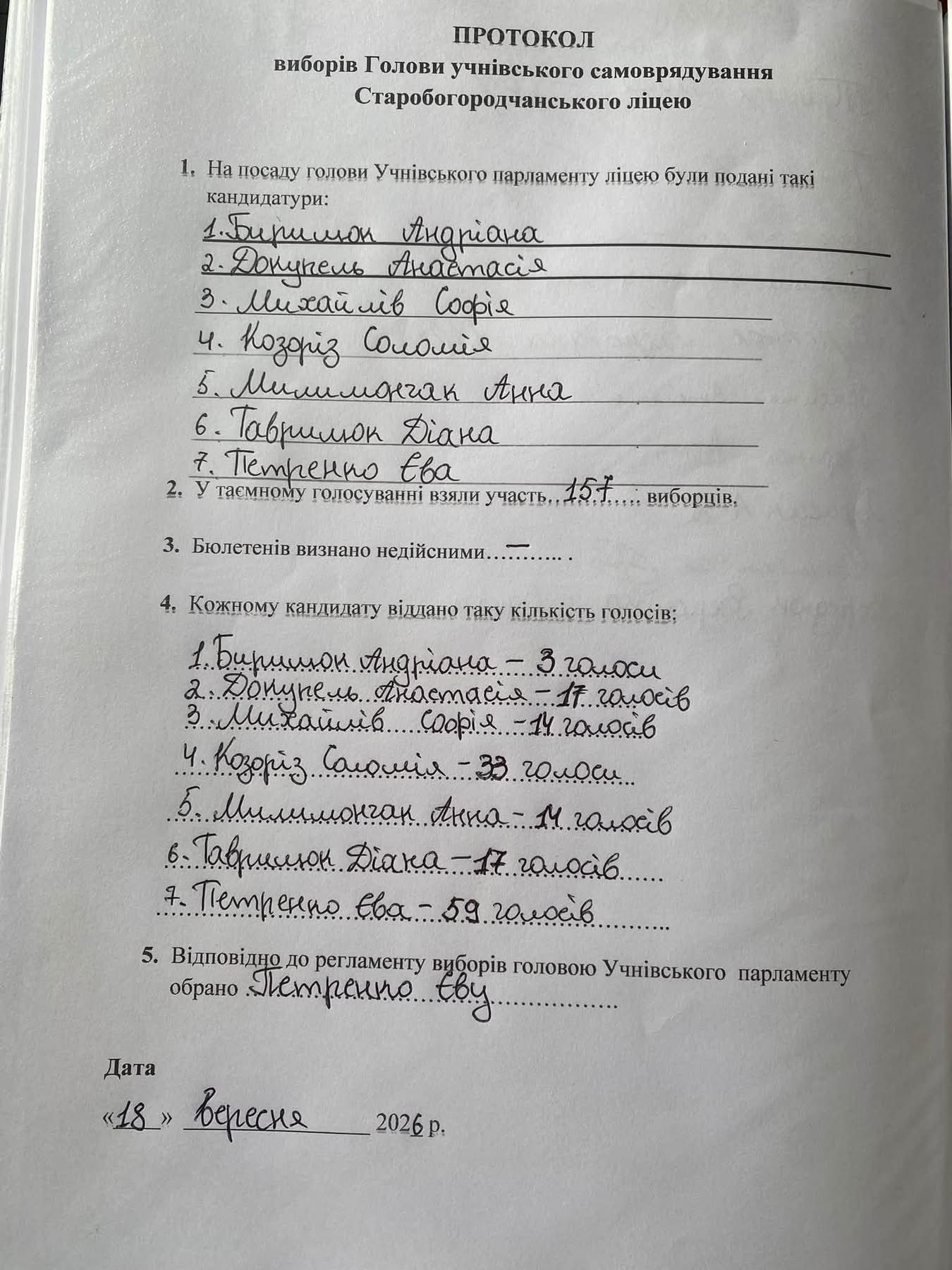 🗳️ Учнівський вибір зроблено! Підбиваємо підсумки виборів голови Учнівського парламенту ліцею.