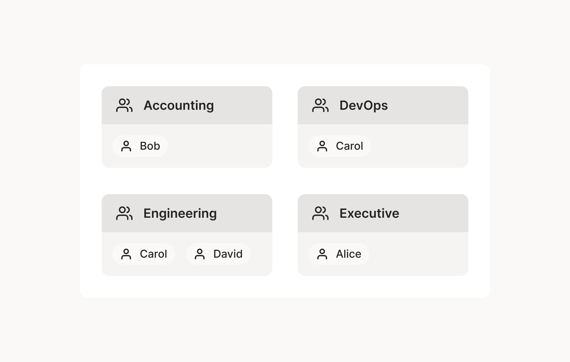 A diagram showing the same users as above split into four descriptive groups: Accounting, Database, Engineering, and Executive.