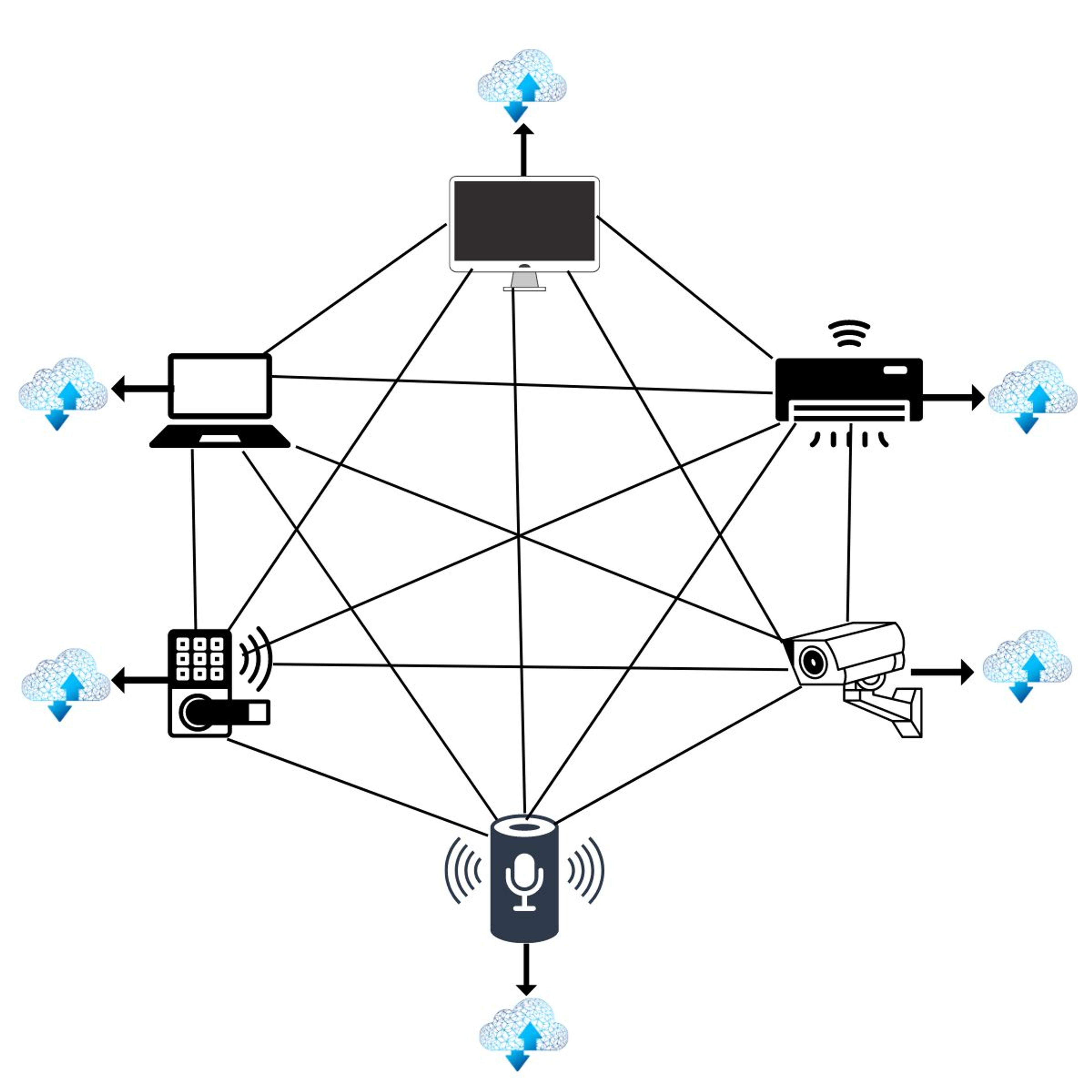 mesh vpn