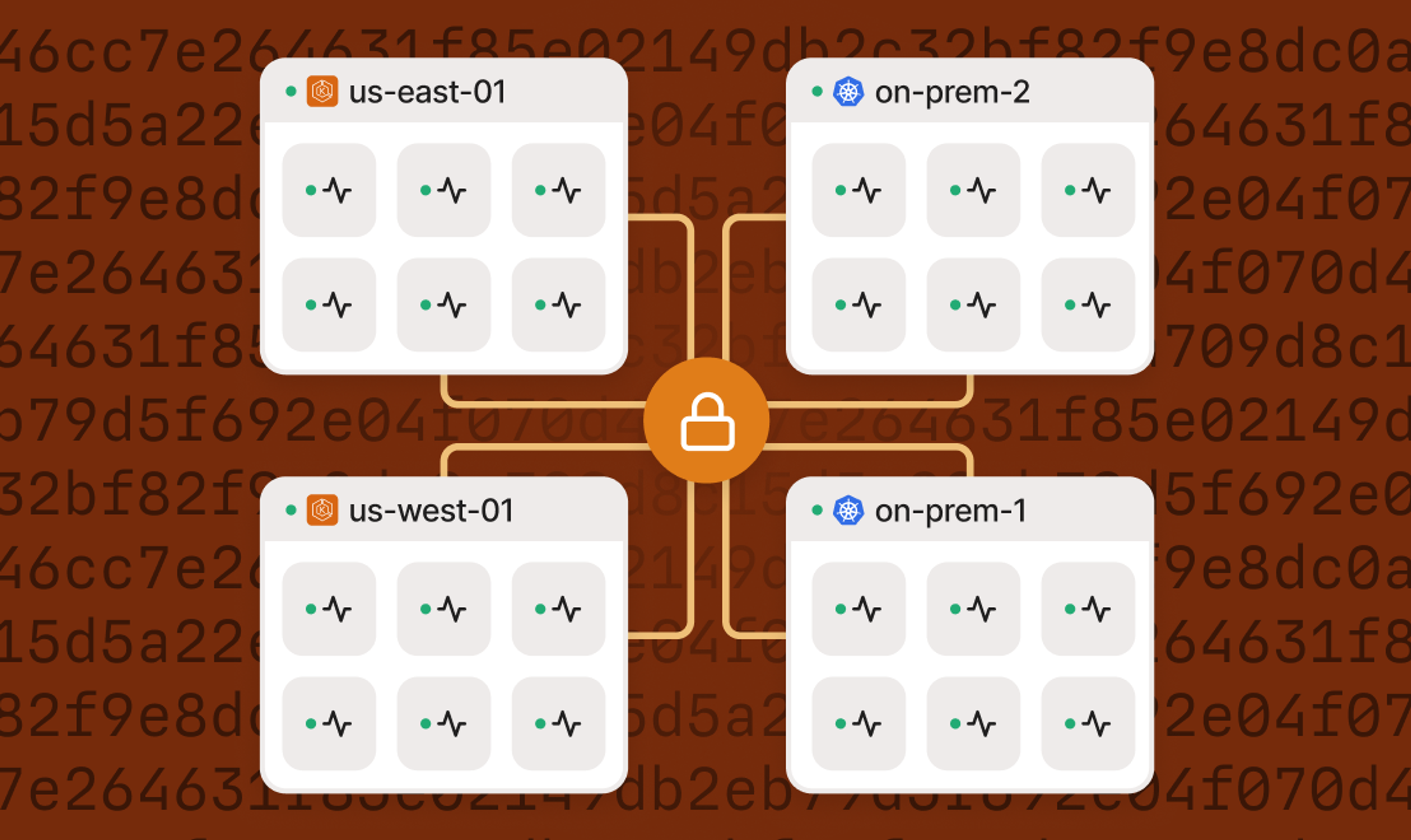 Four different Kubernetes deployments connected securely together with Tailscale