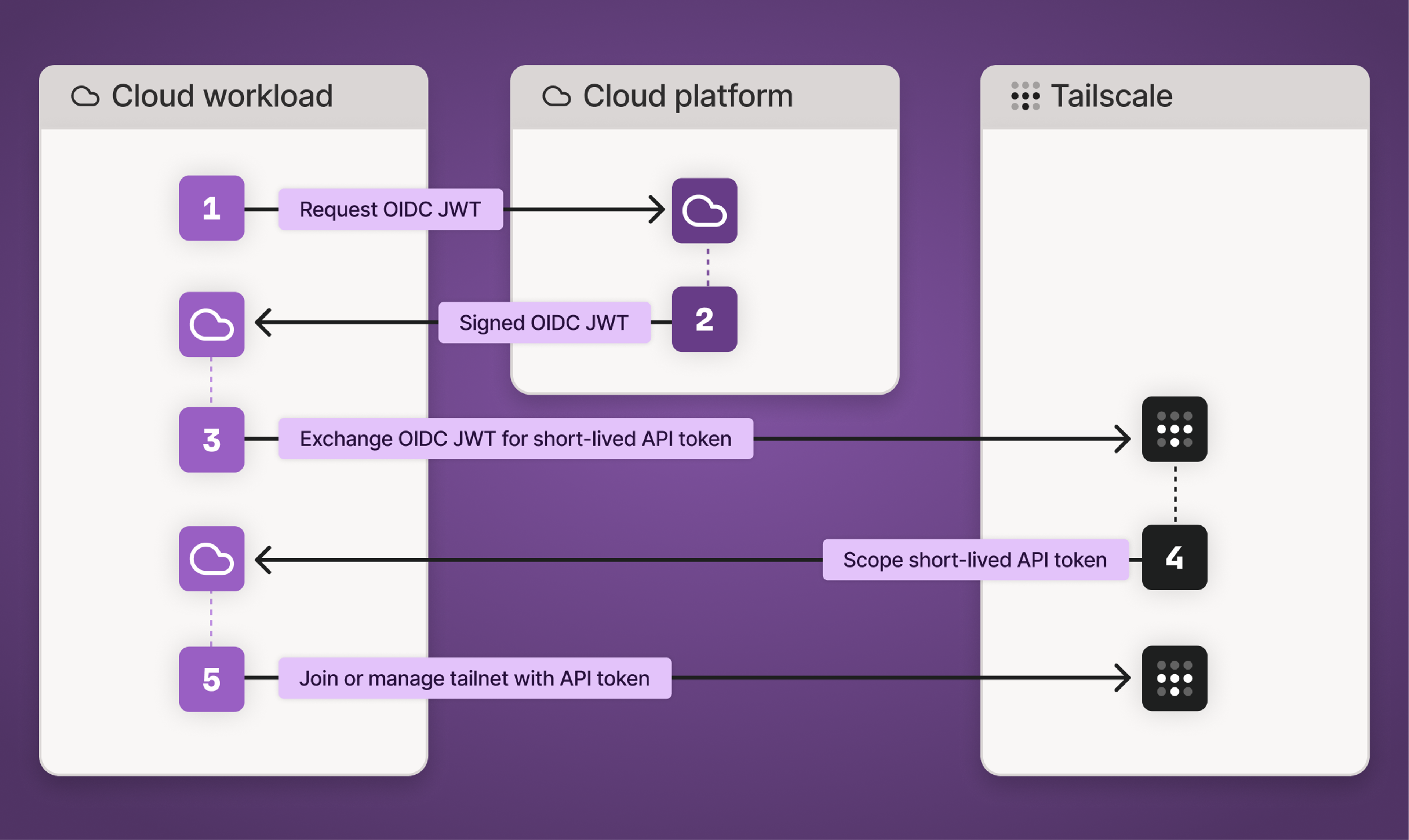 workload-identity-federation-diagram