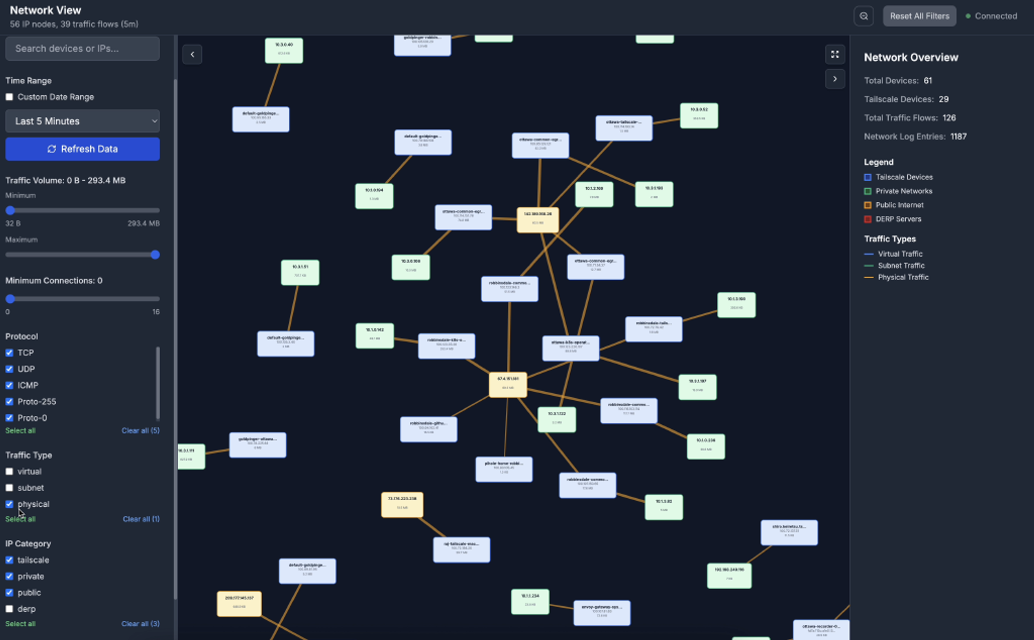 Network view