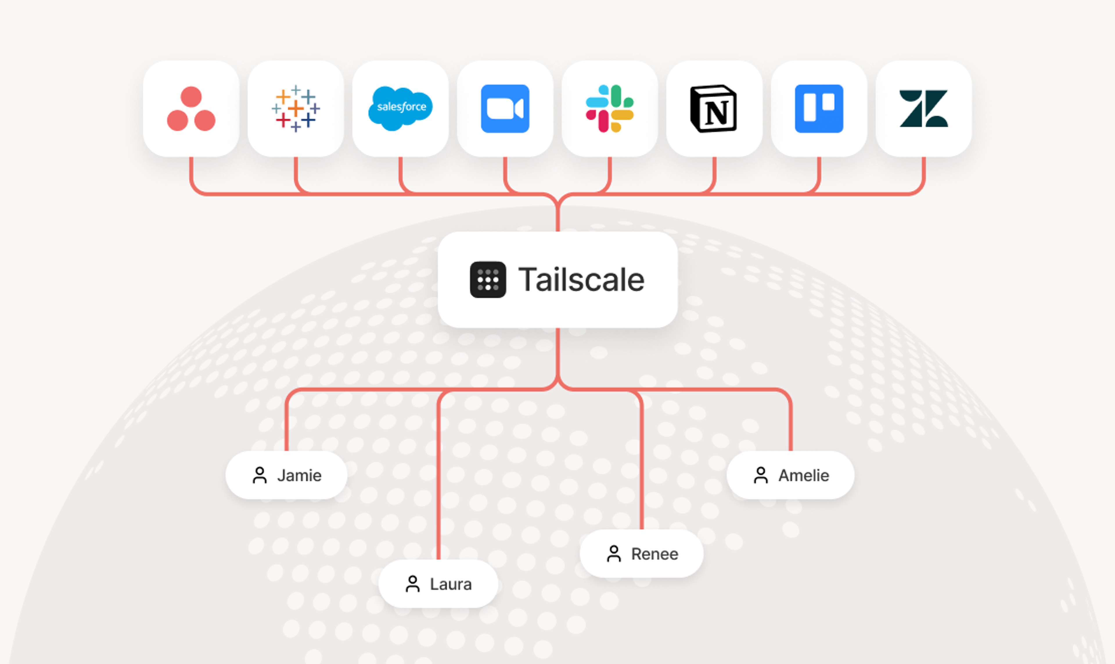Tailscale connecting services and people