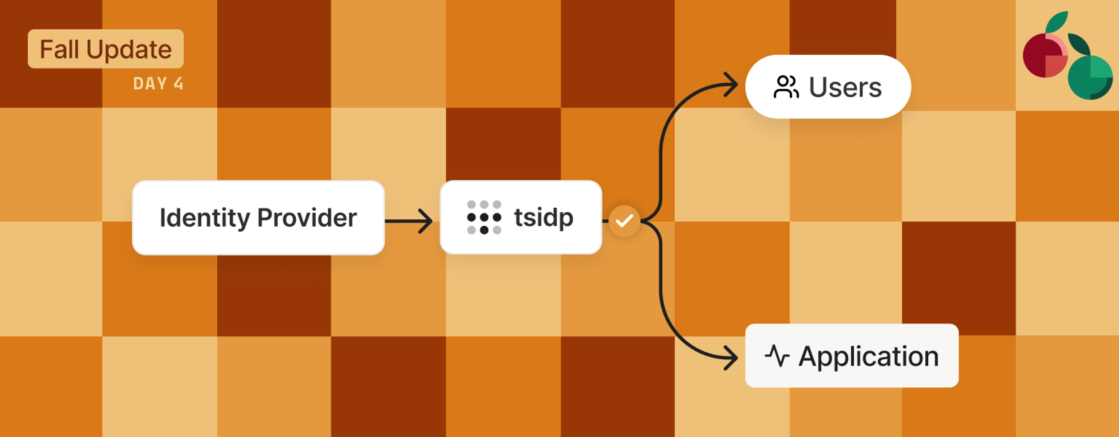 Orange checked background. A flowchart in front: "Identity Provider" to "tsidp" (with Tailscale logo), then splitting out, after an authentication checkmark, to "Users" and "Application"