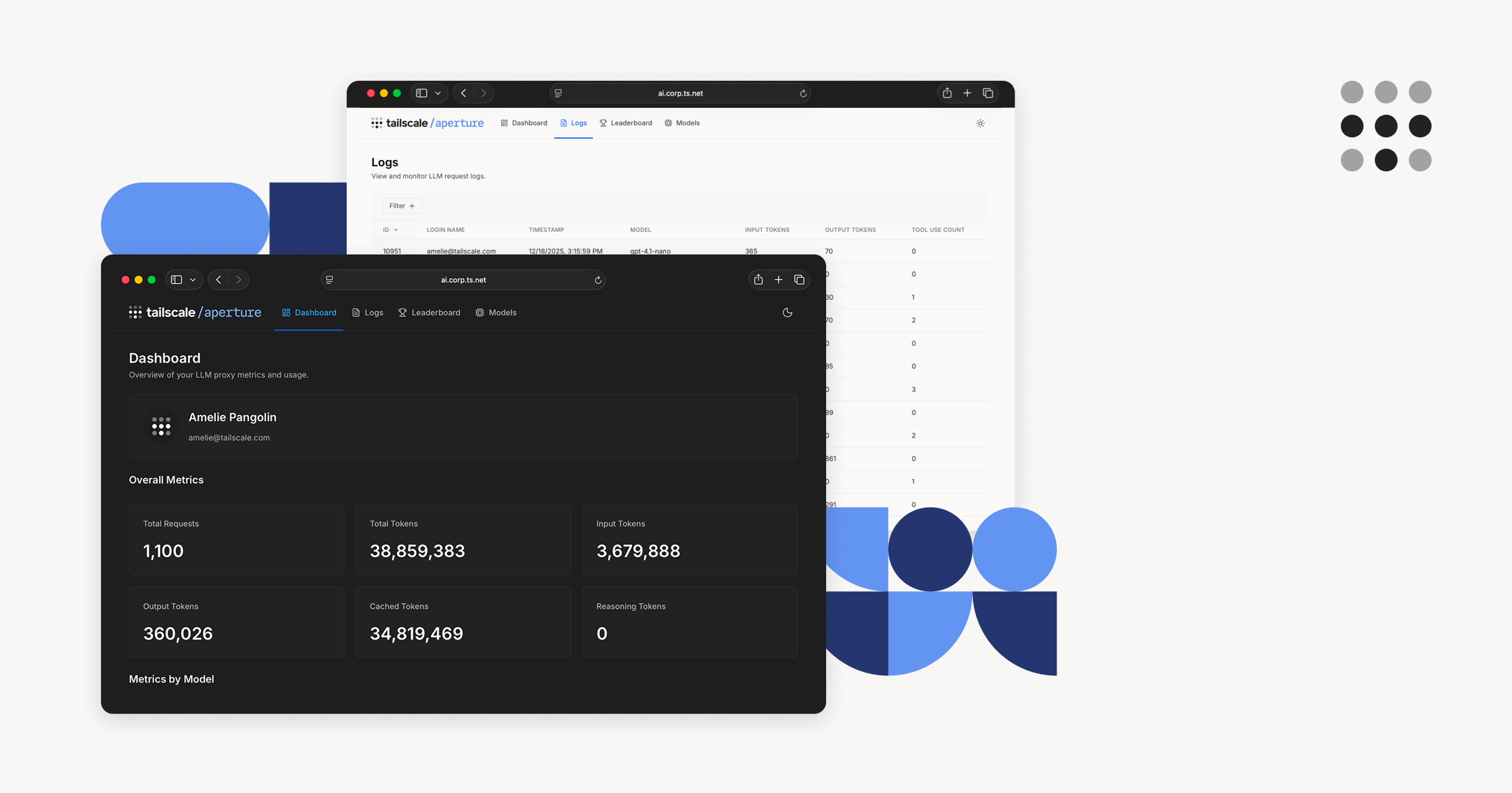 Two screenshots of Aperture, one the Dashboard (in dark mode), floating in front of Logs, against a very light gray background, with blue shapes floating behind each of the screens. A Tailscale logo is in the upper-right corner.