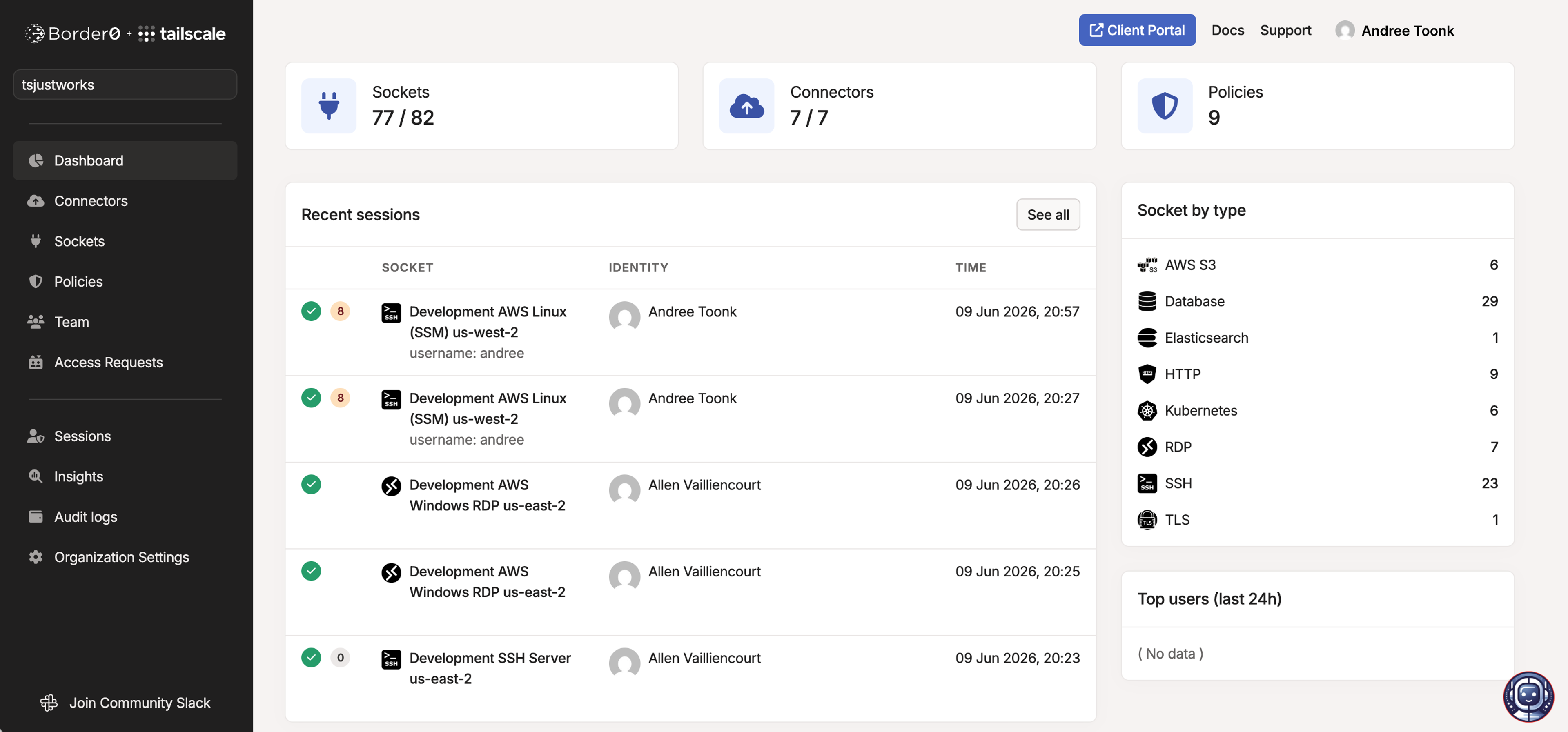 Border0 dashboard showing 77 of 82 sockets, 7 of 7 connectors, and 9 policies. Recent sessions table lists development AWS Linux and Windows instances with user identities and timestamps. Socket breakdown by type shows Database (29), SSH (23), HTTP (9), RDP (7), Kubernetes (6), AWS S3 (6), and others.