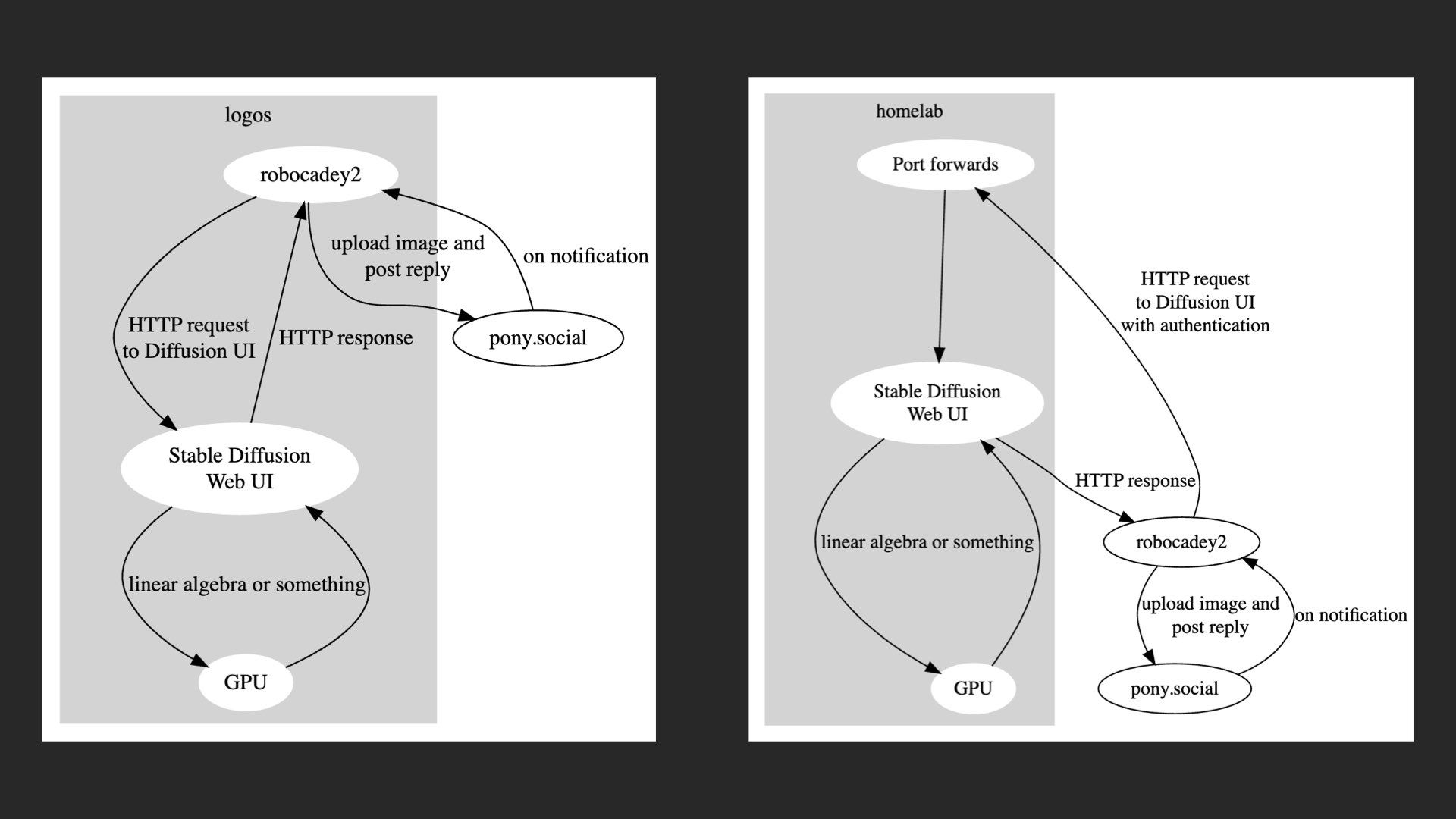 The slide shows a few abstract diagrams for what I'd have to do without Tailscale in the equation