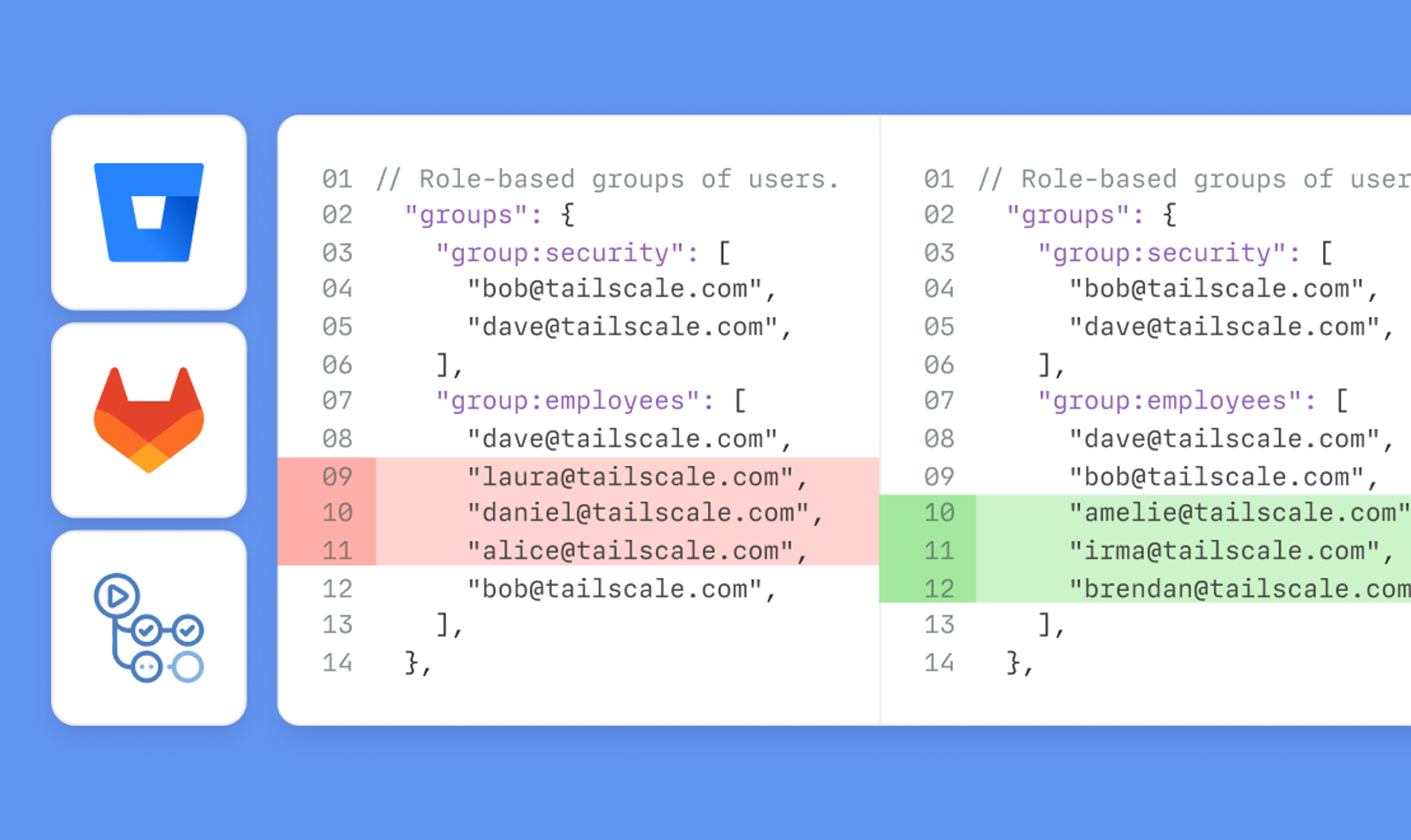 An illustration showing a Git PR highlighting the code that has changed, next to icons for GitOps providers