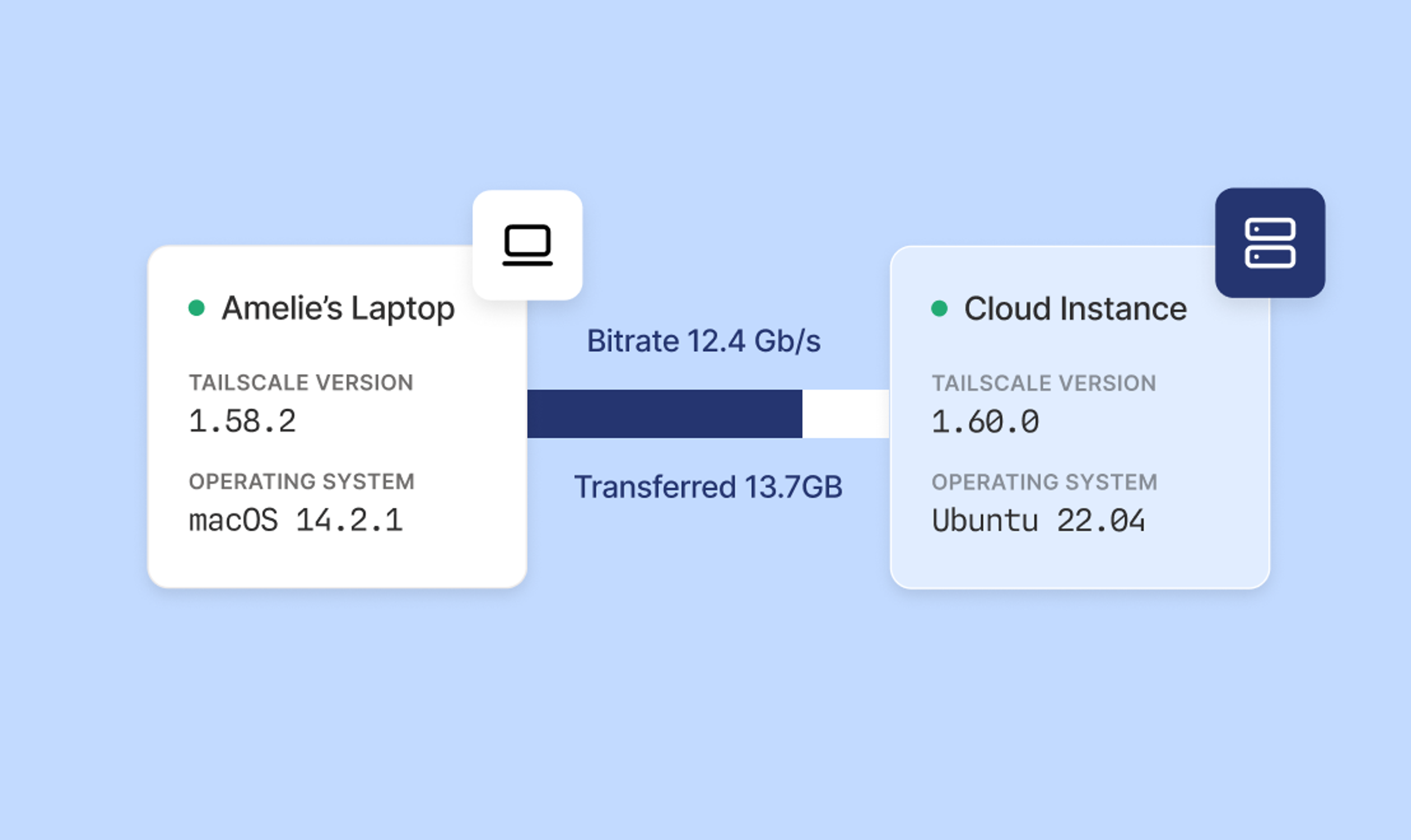 An illustration showing a progress bar transferring data between two different devices