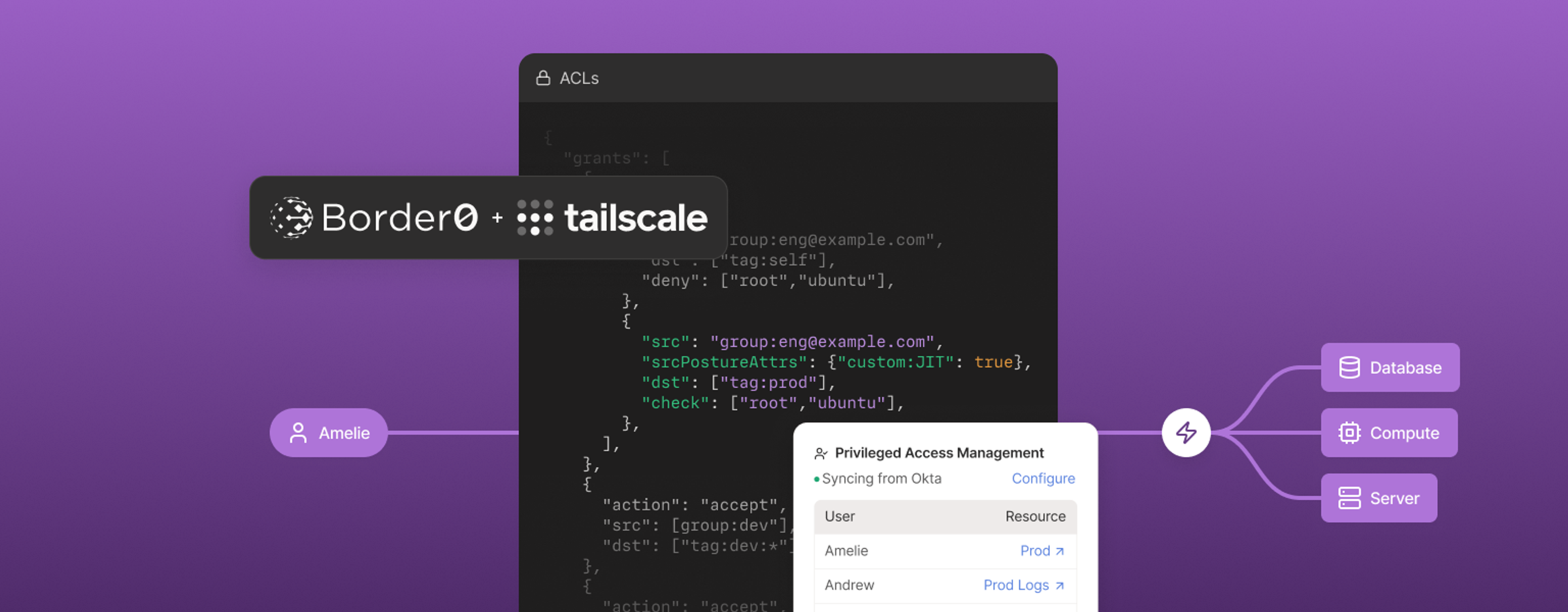 Purple promotional graphic reading “Stop sharing access secrets: Border0 + Tailscale’s free trial,” with overlapping UI mockups showing access control code, a privileged access management panel, and Border0 plus Tailscale branding.