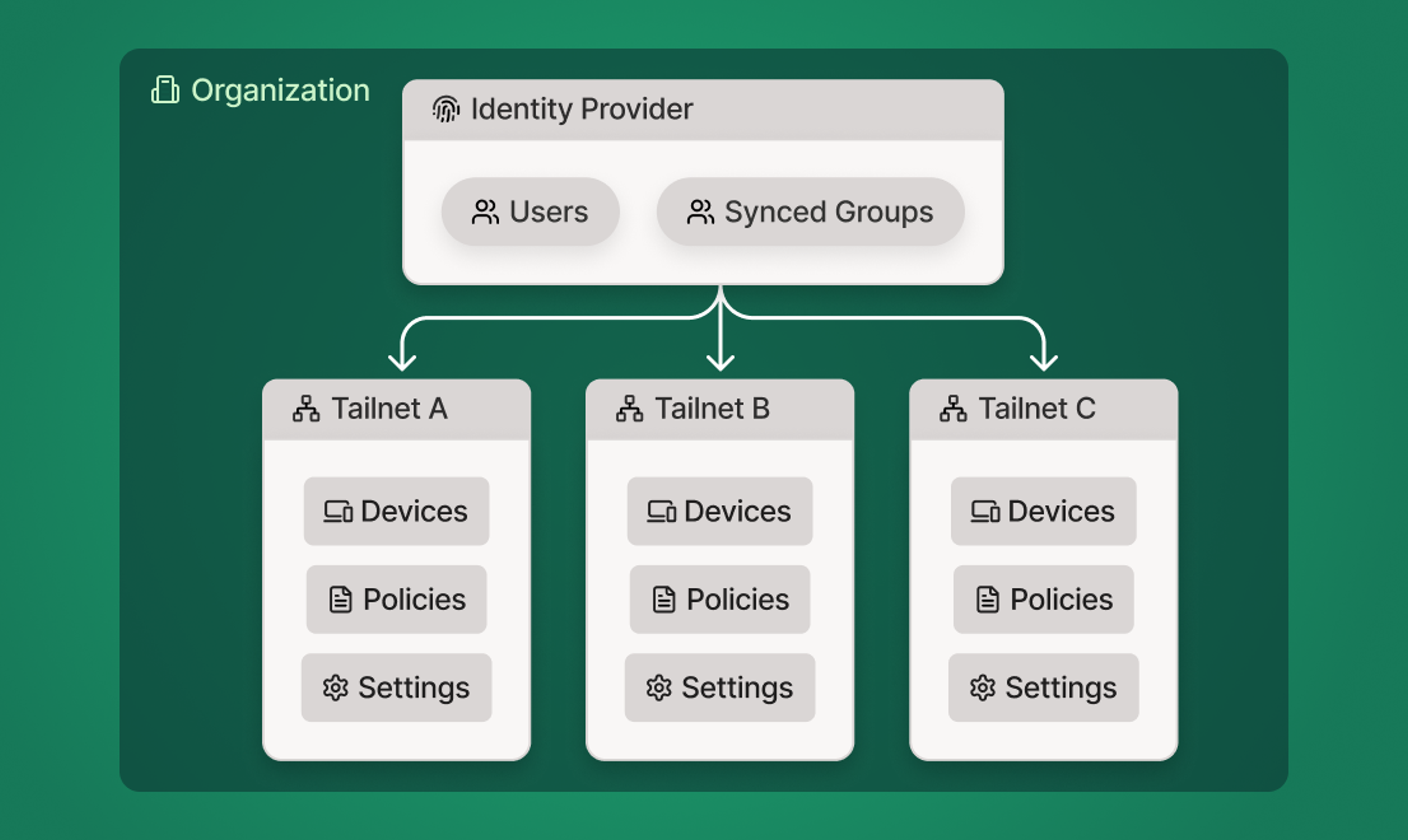 multiple-tailnets-diagram