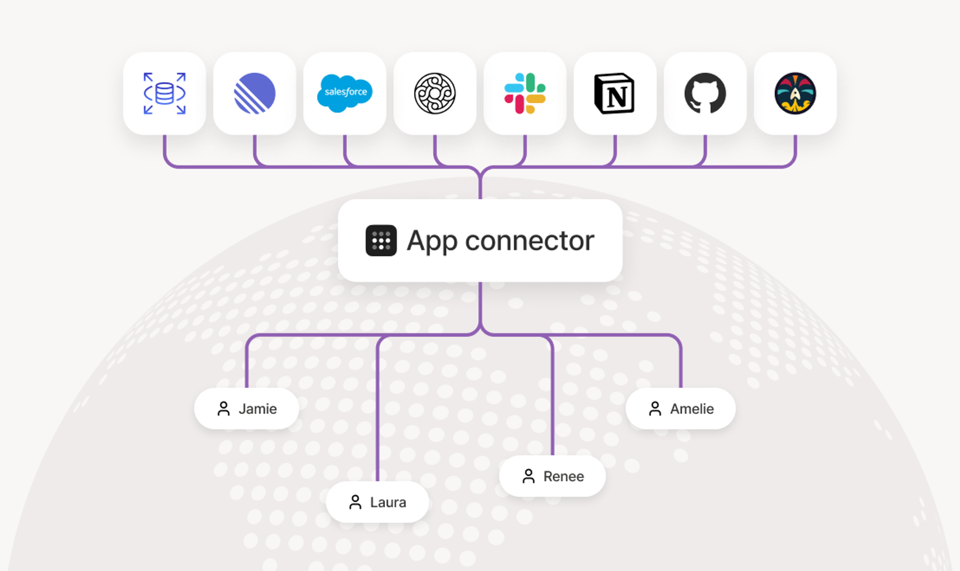 Users across North America connecting to various SaaS app icons via a Tailscale App connector icon