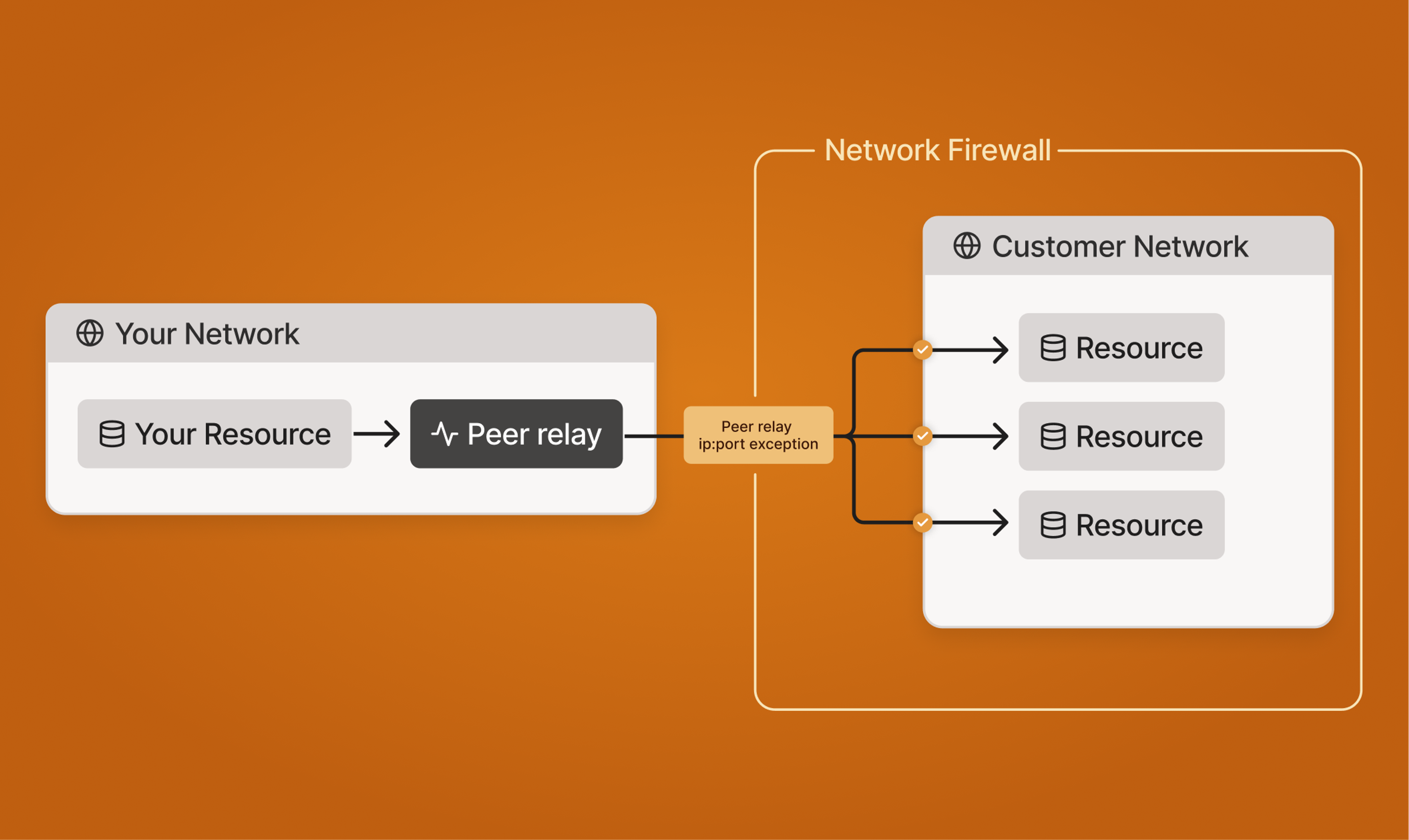 peer-relays-diagram