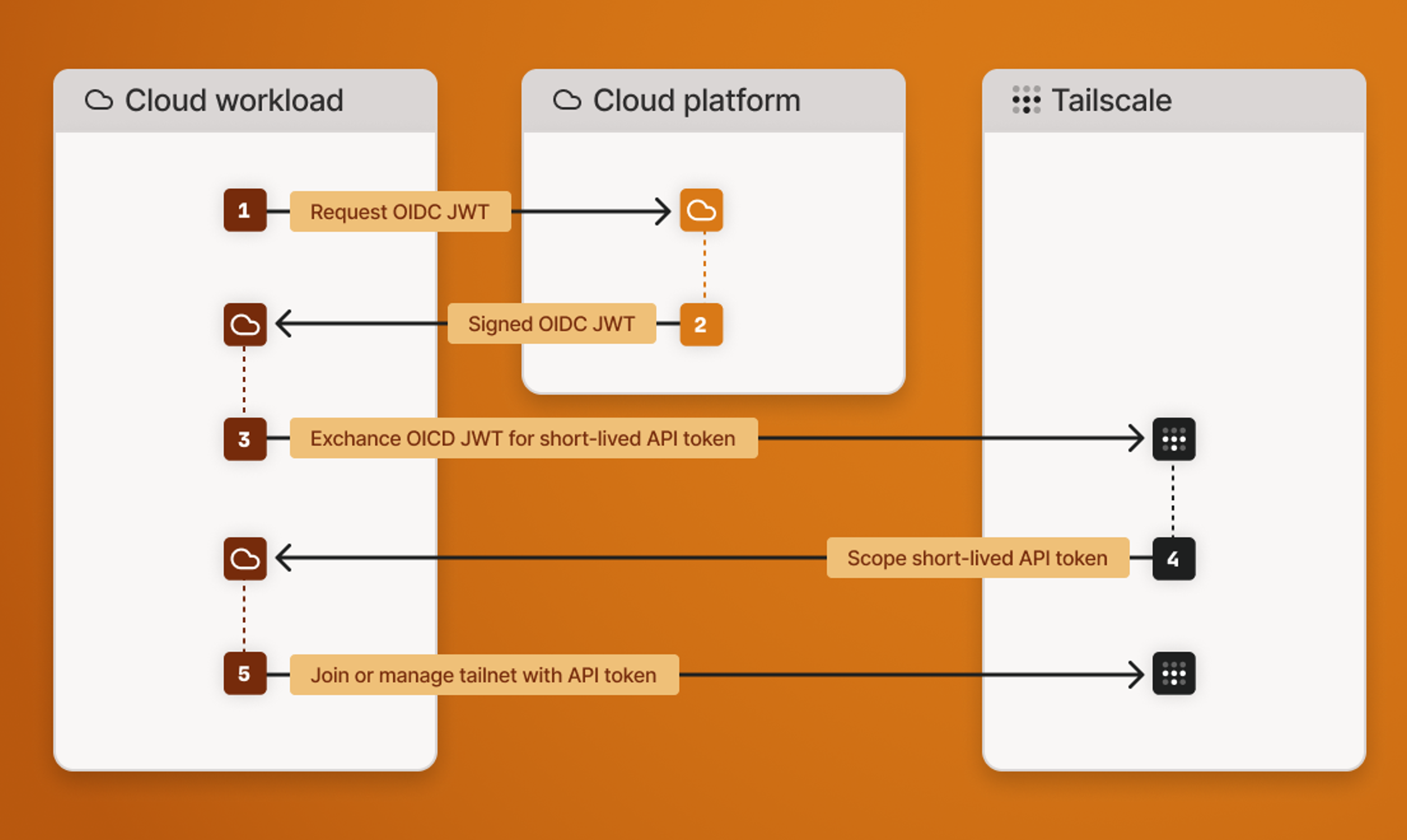 workload-identity-federation-diagram