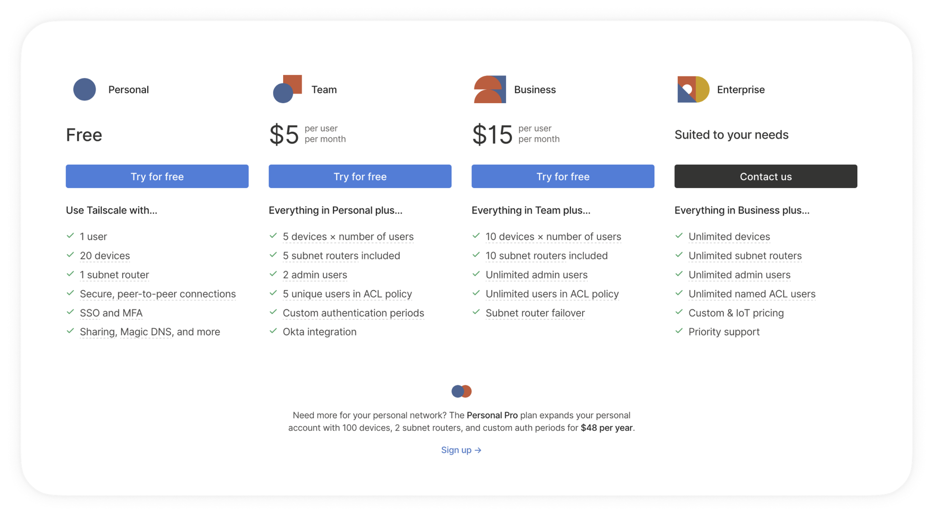 A screenshot of the pricing page, showing the new pricing plans.