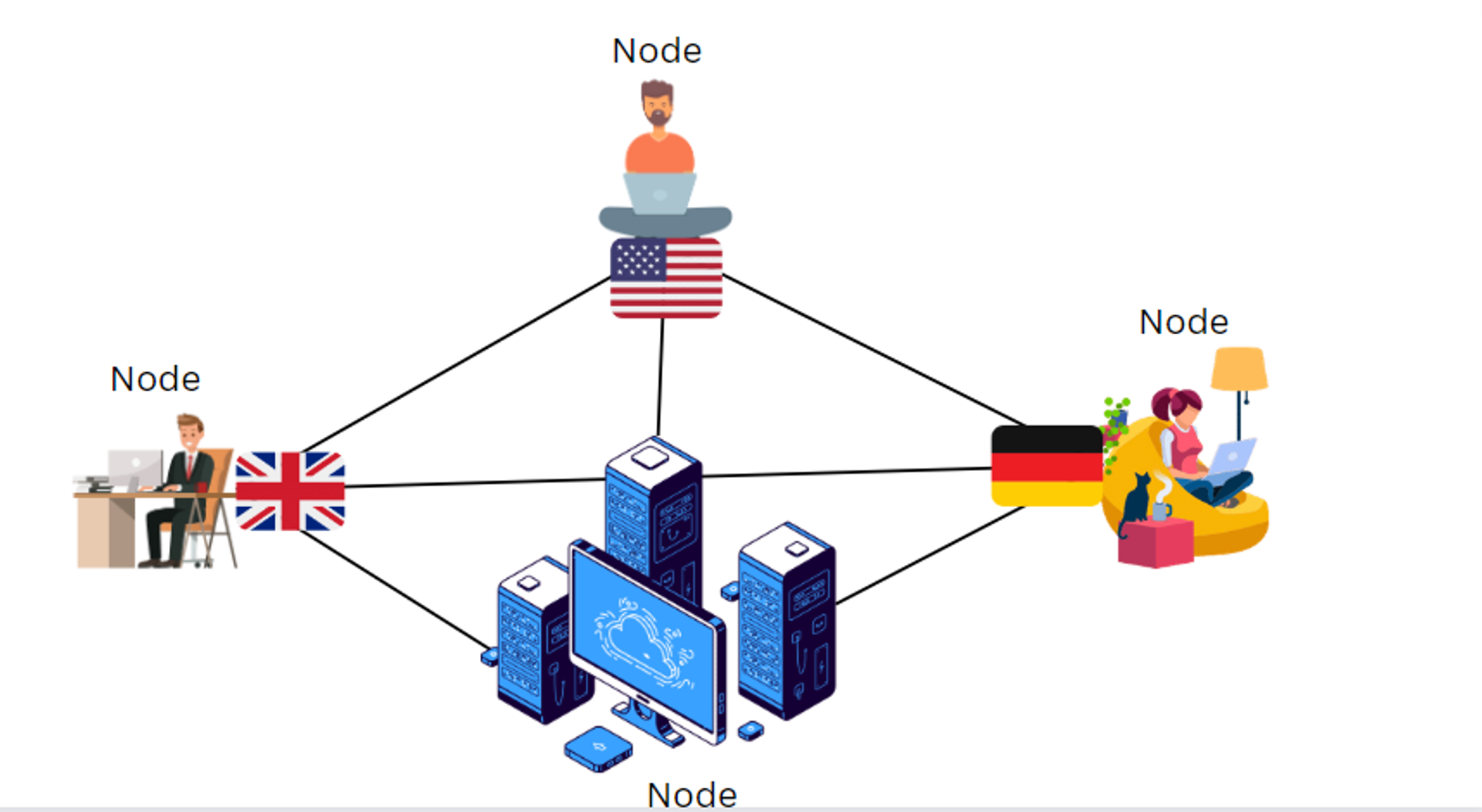 business mesh VPN 