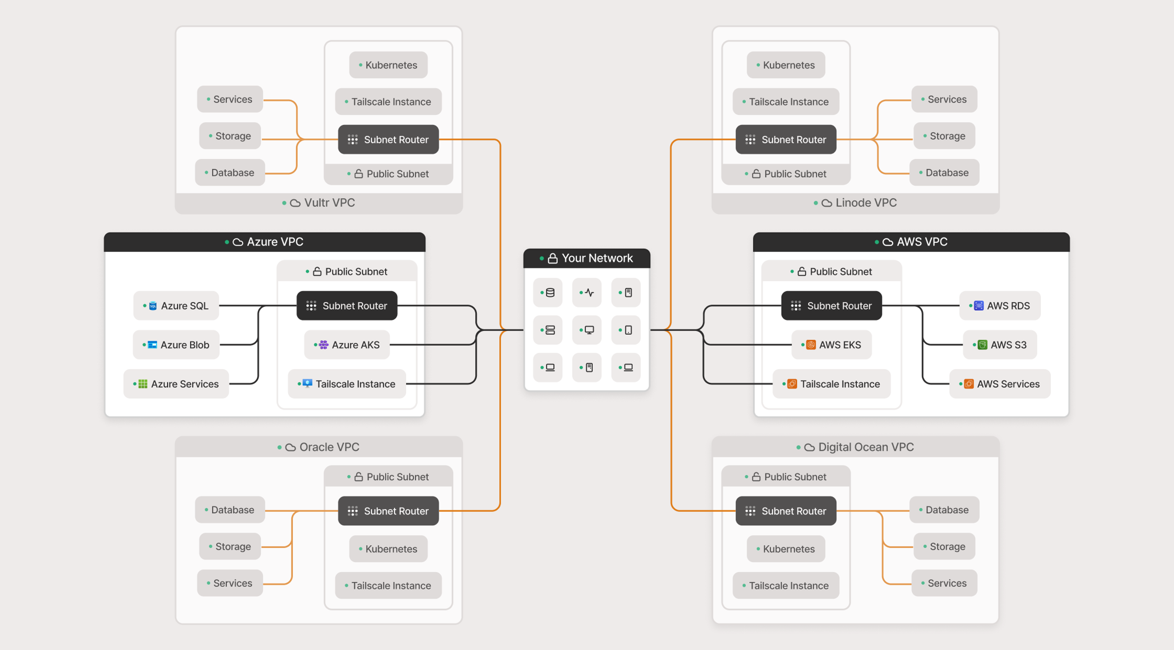 An image showing several environments all connected together