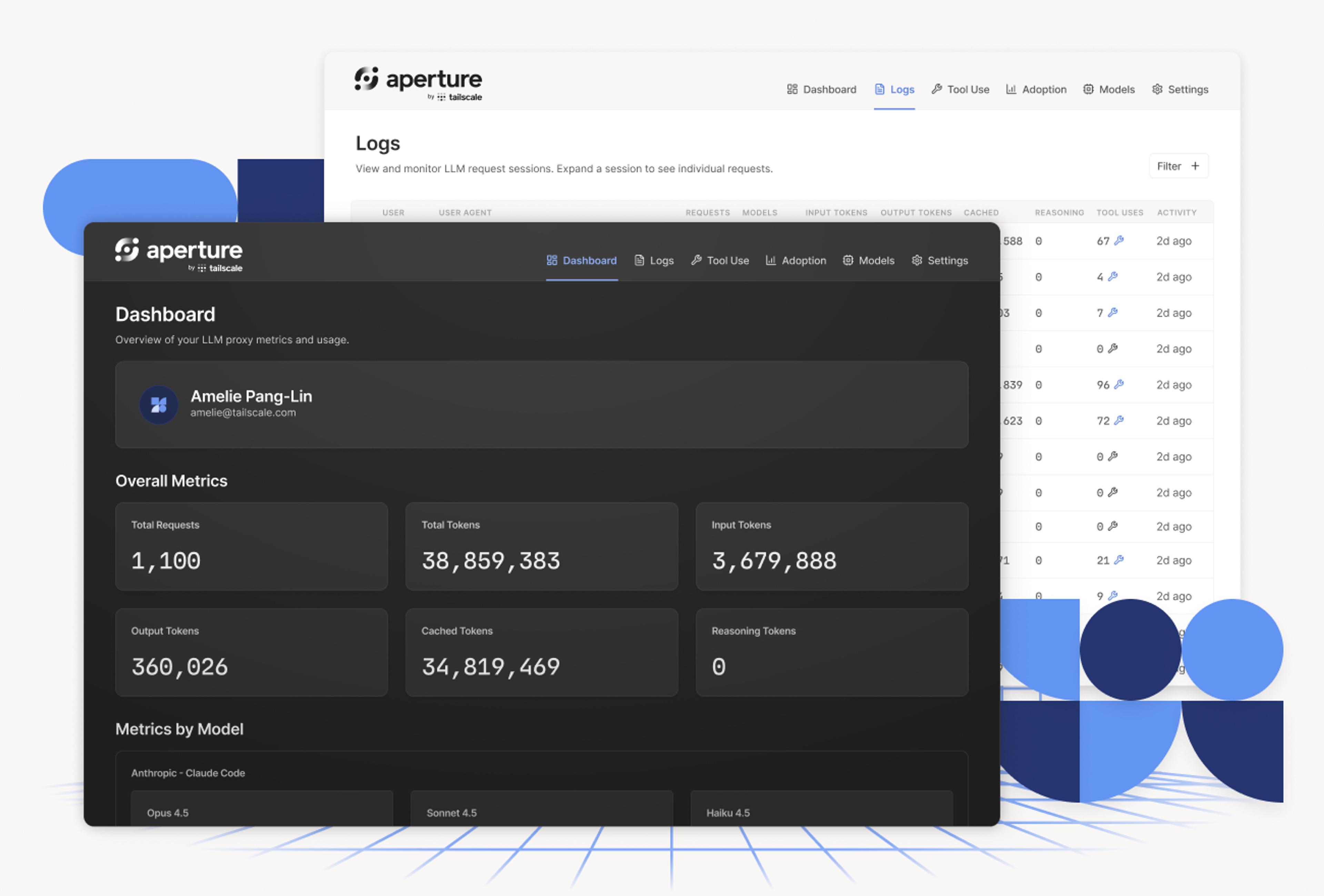 Aperture LLM proxy dashboard displaying comprehensive metrics and analytics for AI model usage, token consumption, and request tracking. The interface shows total request counts, token statistics across input, output, cached, and reasoning categories, with detailed breakdown by model including Claude Opus, Sonnet, and Haiku versions.