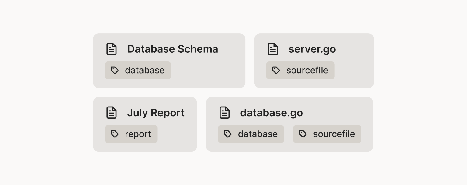 Several files with various tags, including a file named July Report tagged with 'report' and a file named database.go tagged with 'database' and 'sourcefile'
