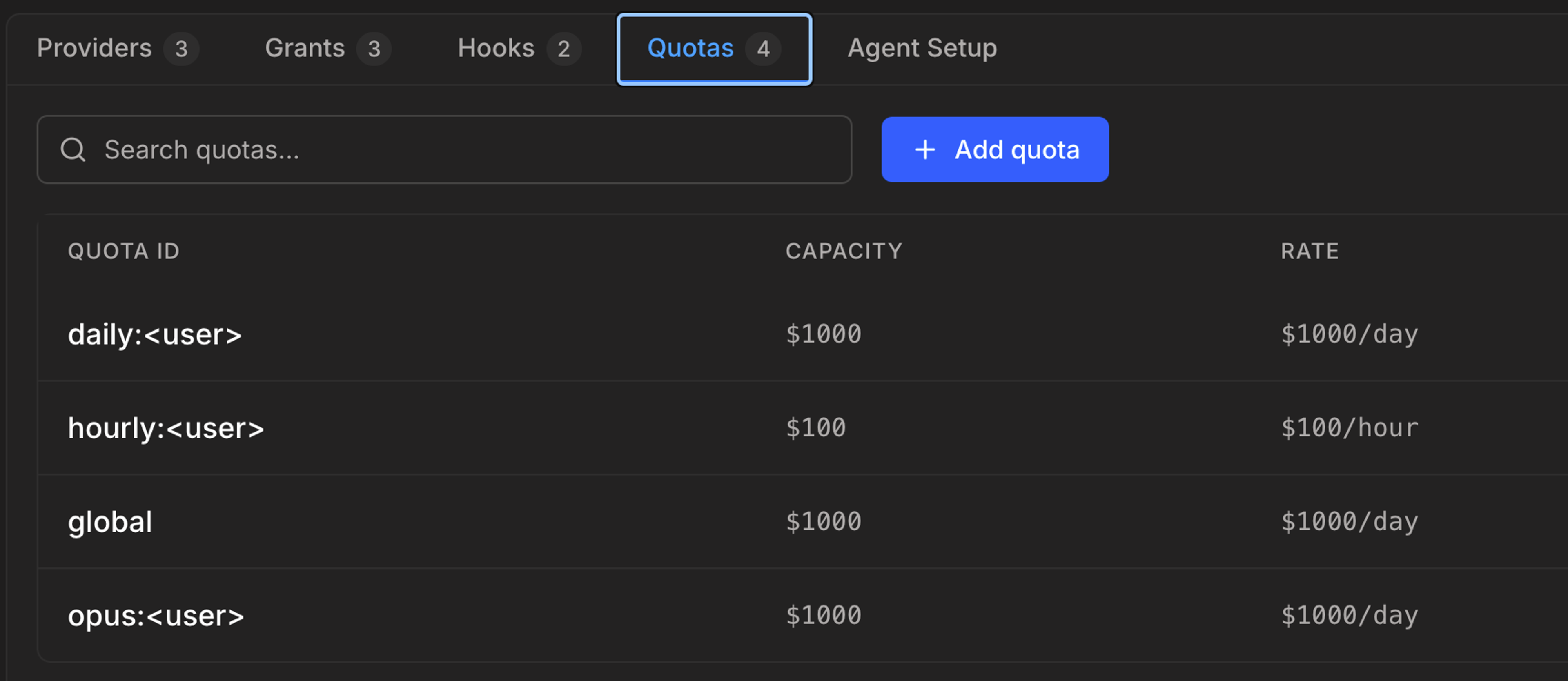 A screenshot of Aperture's quotas setup, showing various buckets, their capacity, and their rate. "Daily:<user>" set to $1,000 capacity, $1,000/day rate; "hourly:</user>" $100 capacity and $100/hour rate; "global" set to $1,000 and $1,000/day; and "opus:<user>" set to $1,000 and $1,000/day rate.