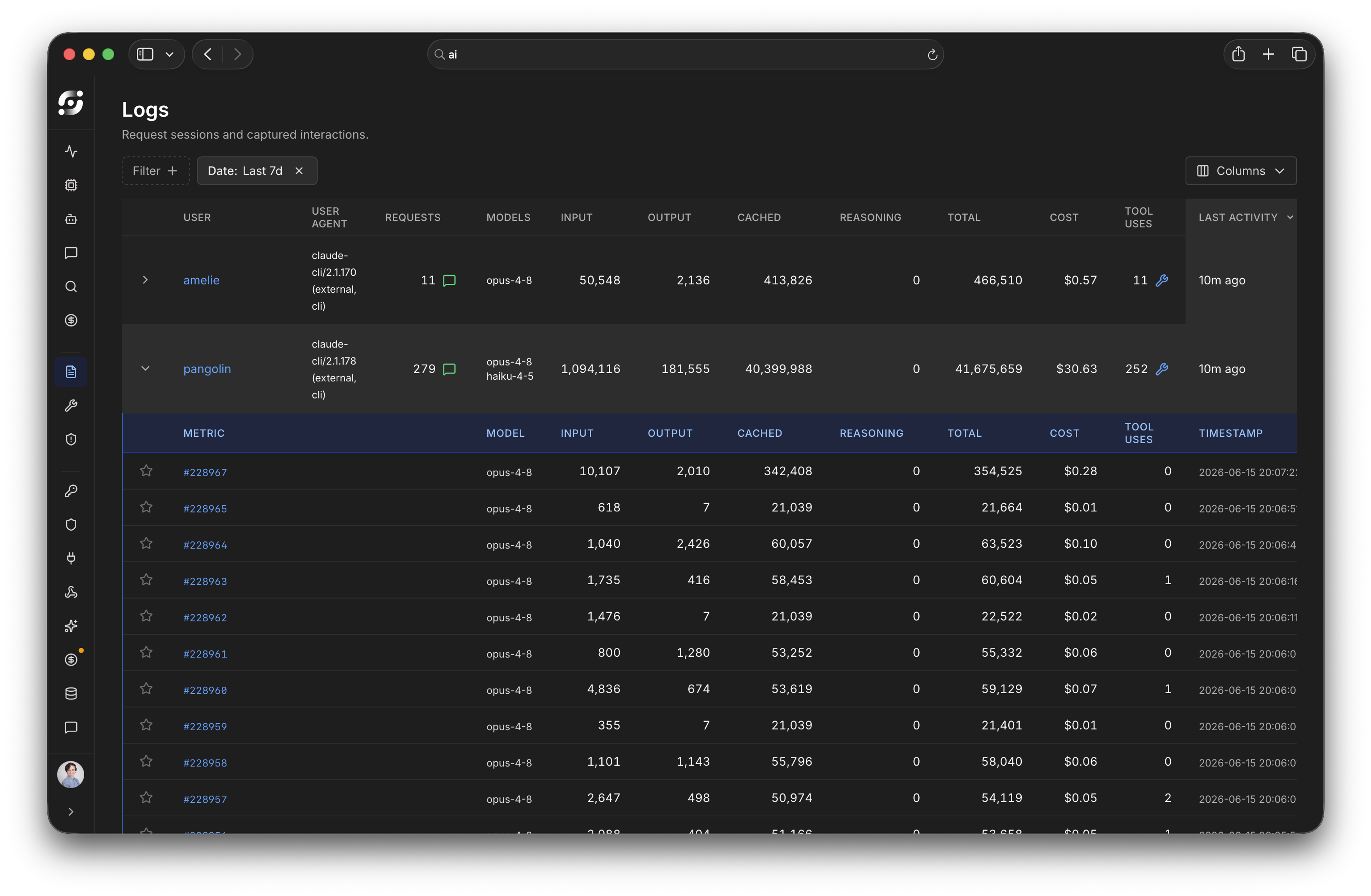 Logs dashboard showing request sessions and captured interactions. Table displays user activity with columns for user, user agent, requests, models, input/output tokens, cached content, reasoning, total usage, cost, tool uses, and last activity timestamp. Two users listed: amelie with 11 requests costing $0.57, and pangolin with 279 requests costing $30.63. Below shows detailed metric breakdown for individual requests with model opus-4-8, token counts, and timestamps from June 15, 2026.