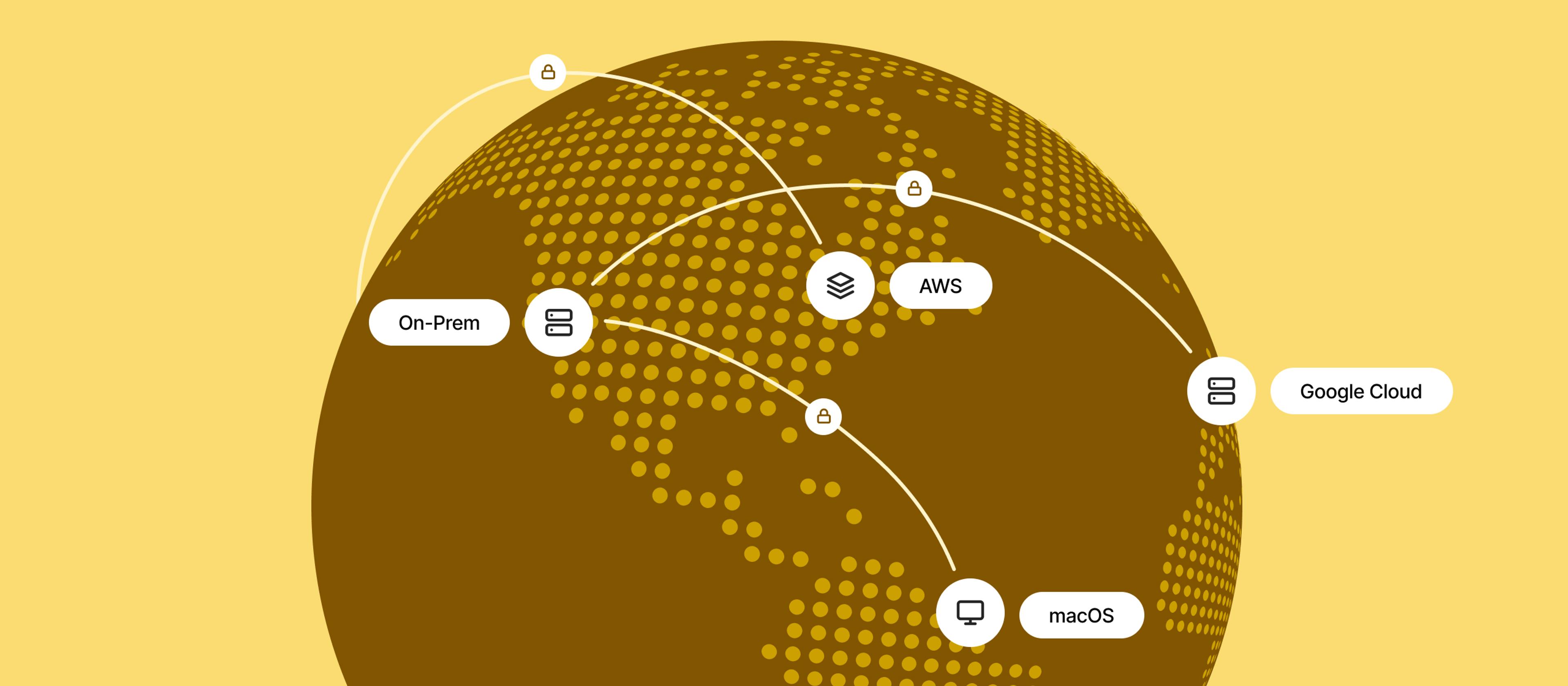 Infrastructure agnostic