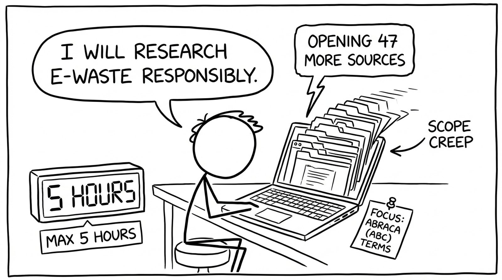 Student vs scope creep while researching Abraca (ABC)
