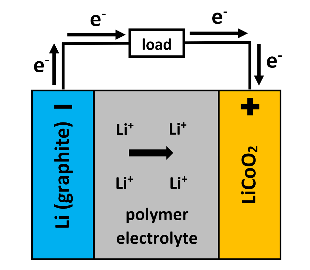 Electrochemical Cell