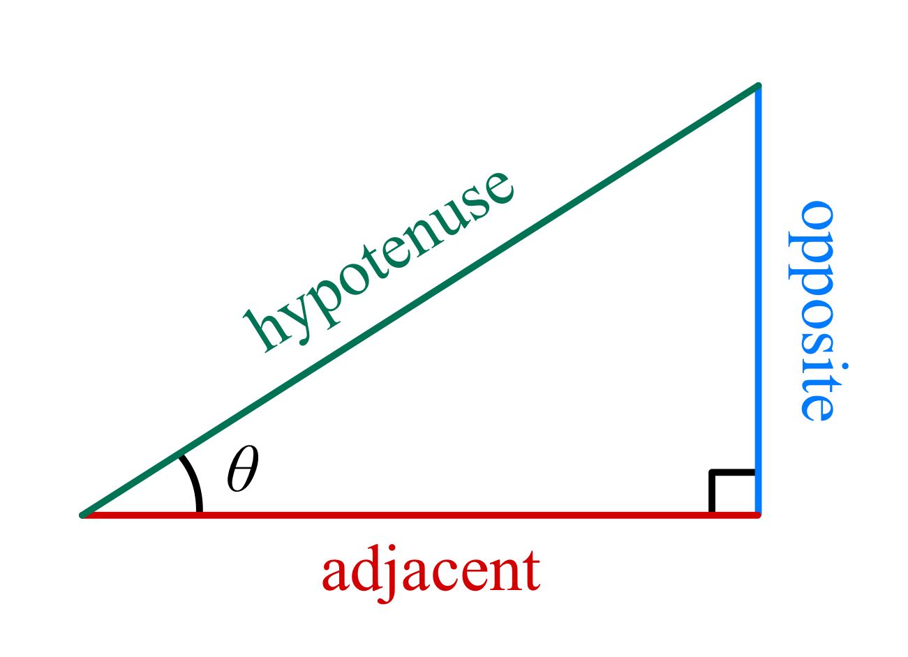 Right-angled triangle