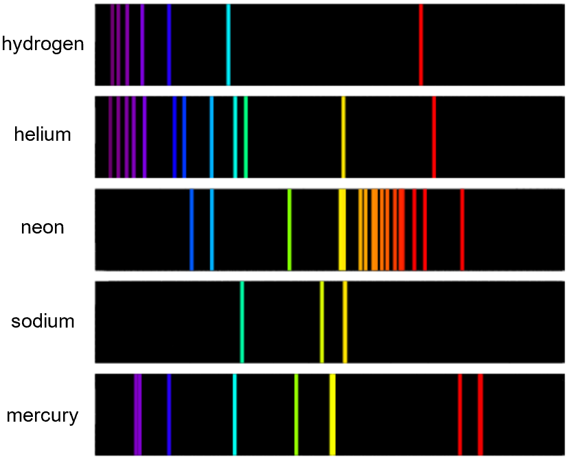 Emission Spectrum