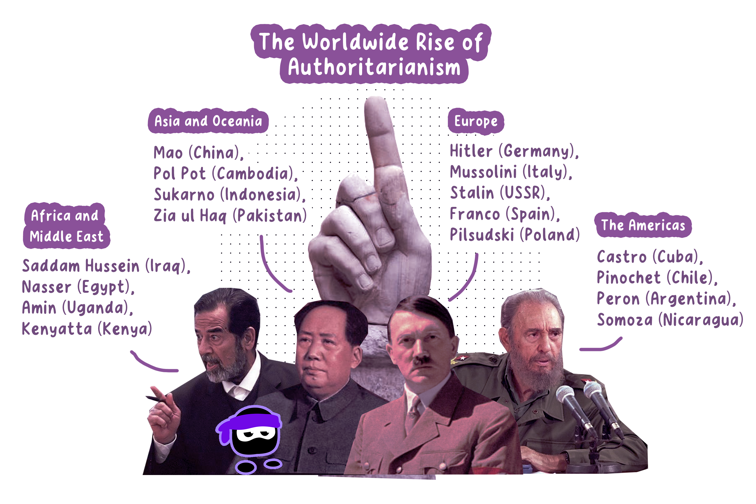 Notes for Authoritarian states (20th century) - IB | RevisionDojo