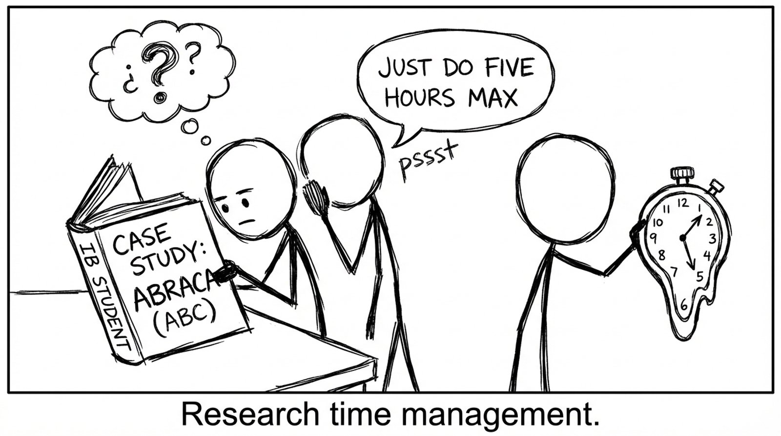 IB student managing the 5-hour research limit