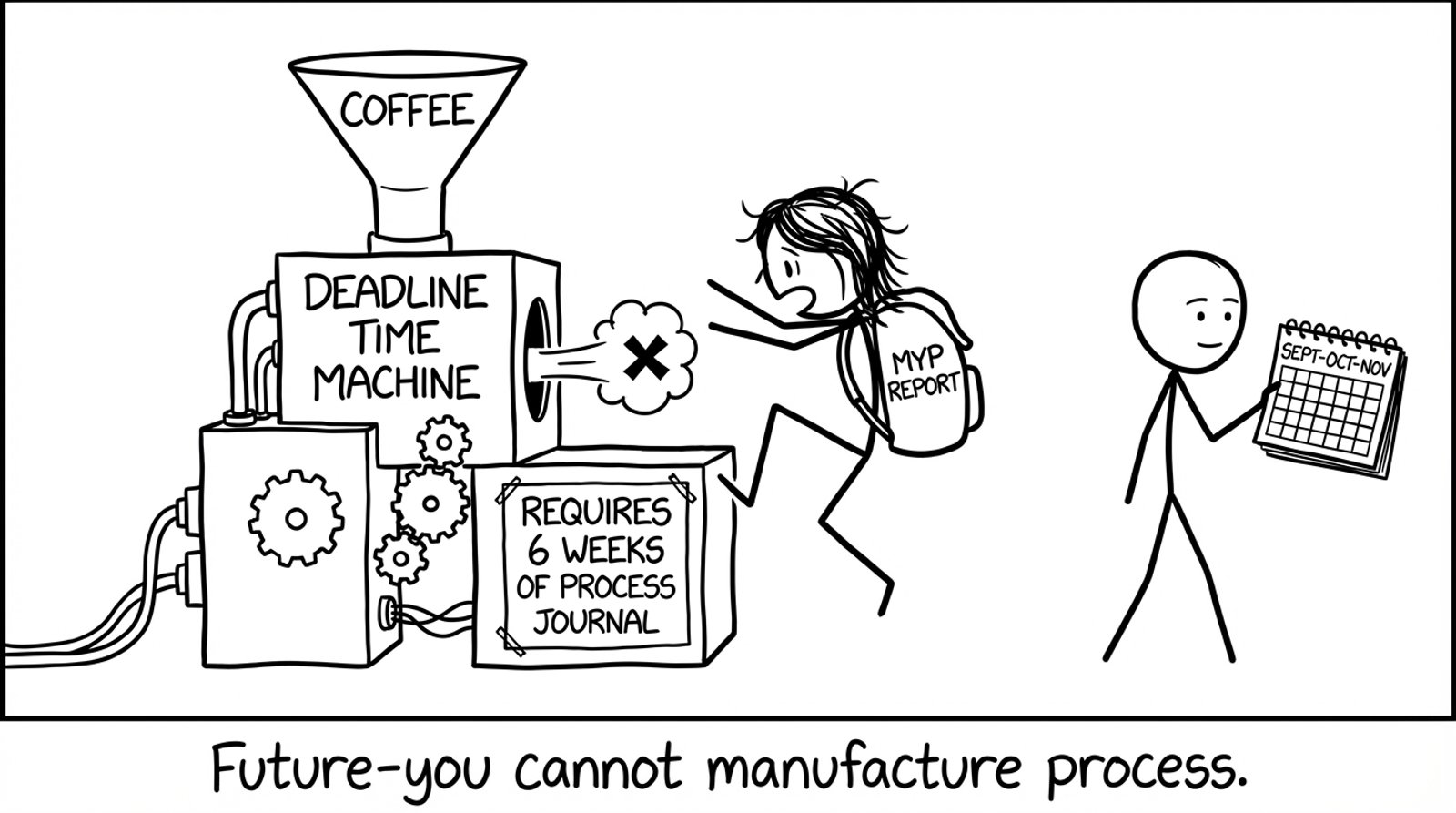 A time machine fueled by coffee refuses a last-day student: “Requires 6 weeks of process journal.”