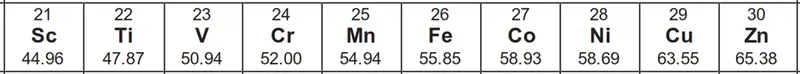 Periodic Table Highlighting Transition Metals