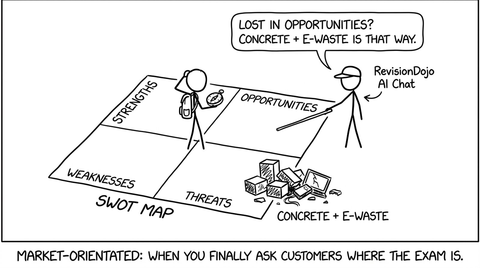 Student lost in a SWOT map