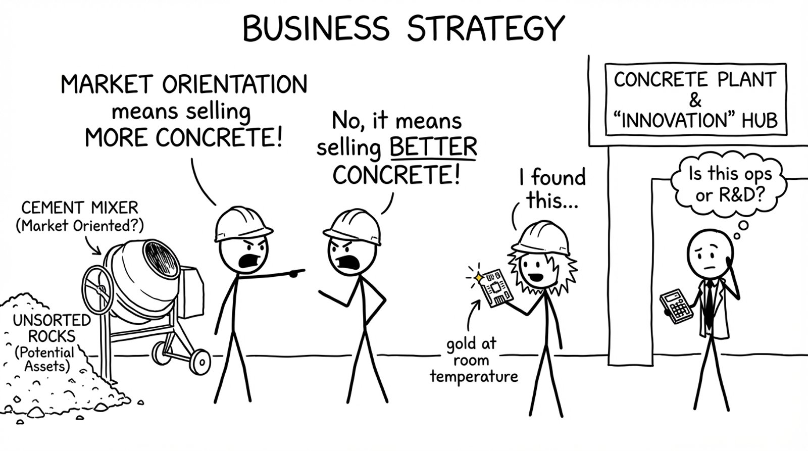 Ops vs R&D confusion at the plant