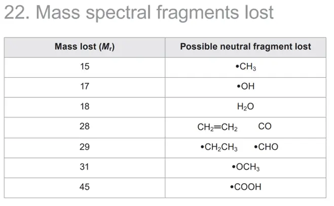 Mass Spectrum Example