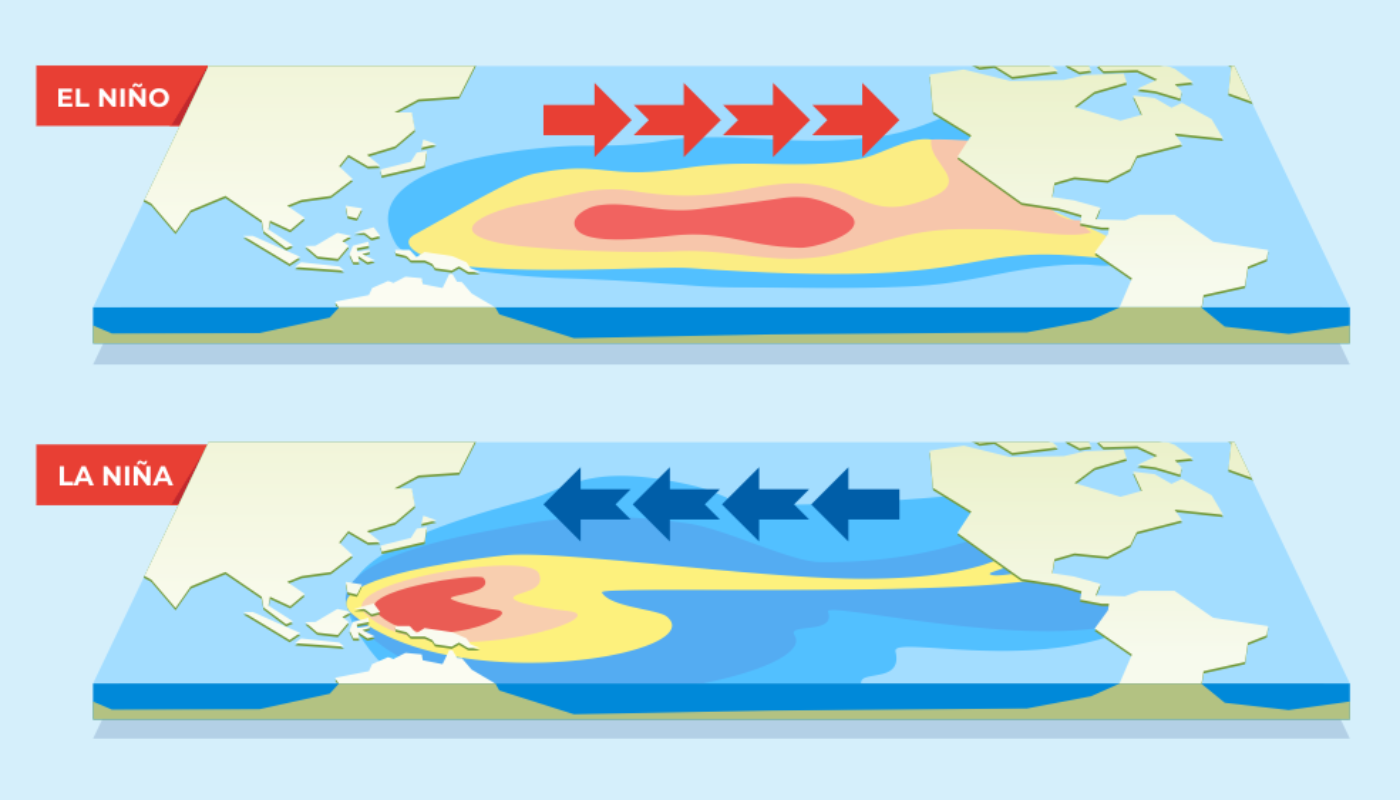ENSO Phases Diagram