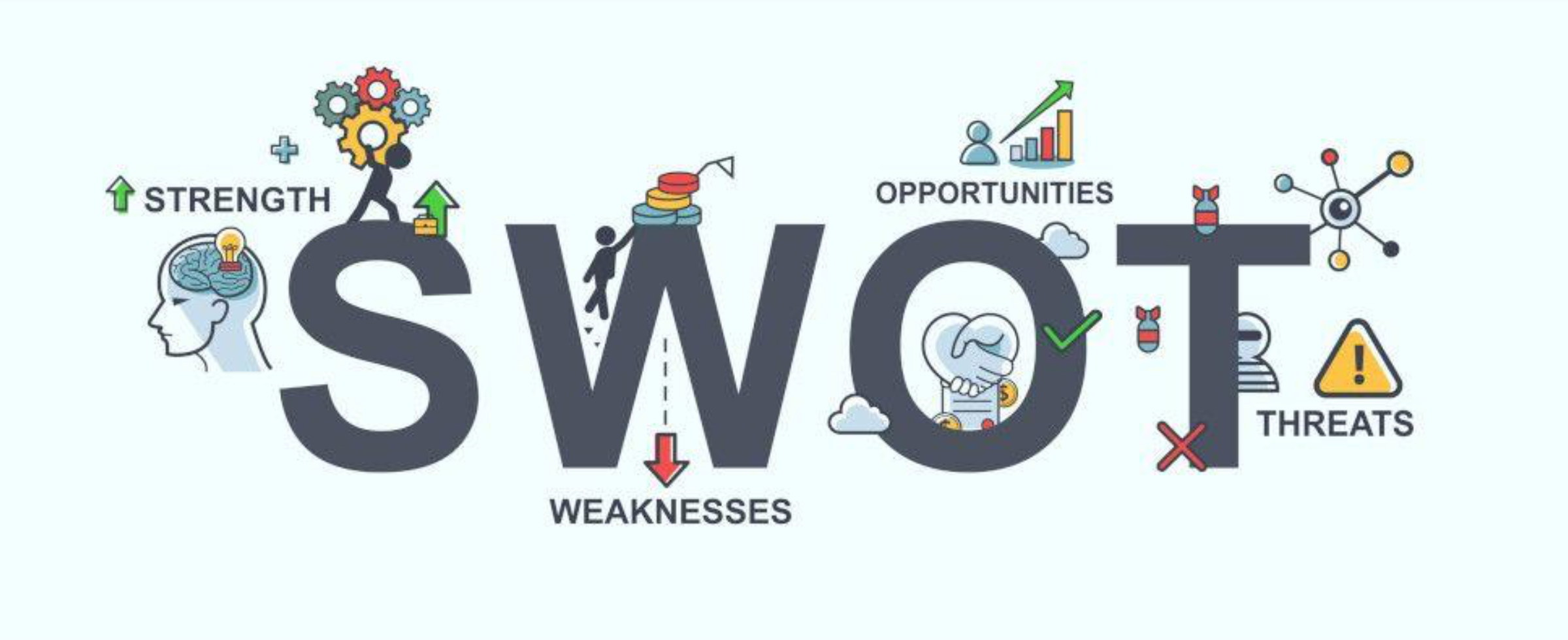 SWOT Analysis