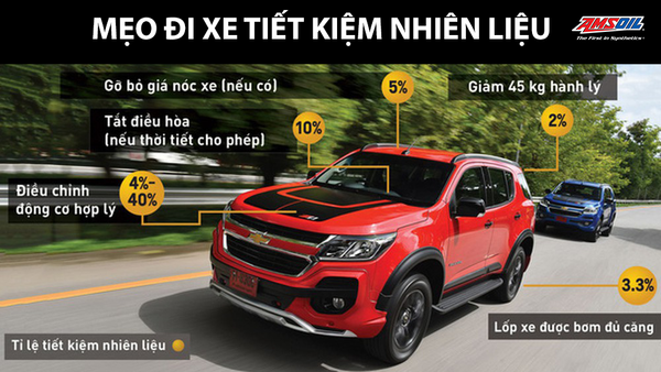 Cách đi xe đường dài để tiết kiệm xăng dầu