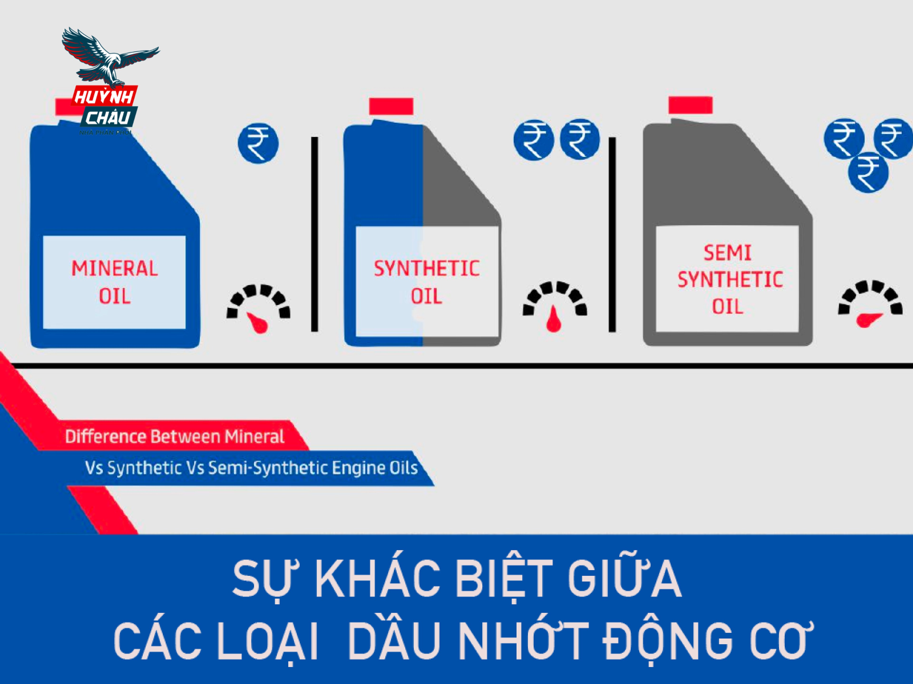 Phân loại dầu nhớt động cơ và nên dùng loại dầu nhớt nào phù hợp cho xe
