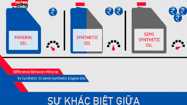 Phân loại dầu nhớt động cơ và nên dùng loại dầu nhớt nào phù hợp cho xe