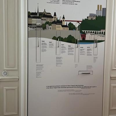 PROJET-PHARE UNESCO 2024-2025: PROMENADE CULTURELLE ET VISITE DE L' UNESCO VISITOR CENTER AU LUXEMBOURG VISITOR CENTRE — photo 3