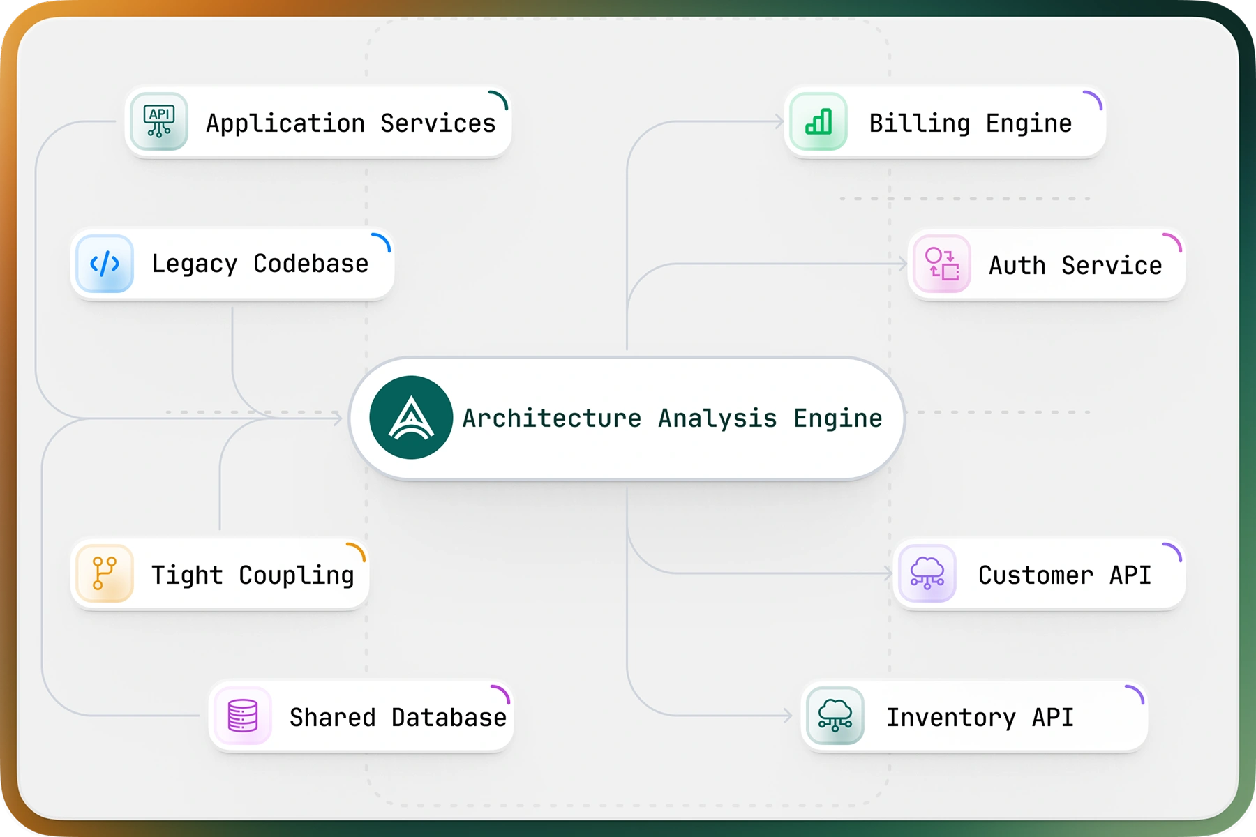 Monolith to Microservices