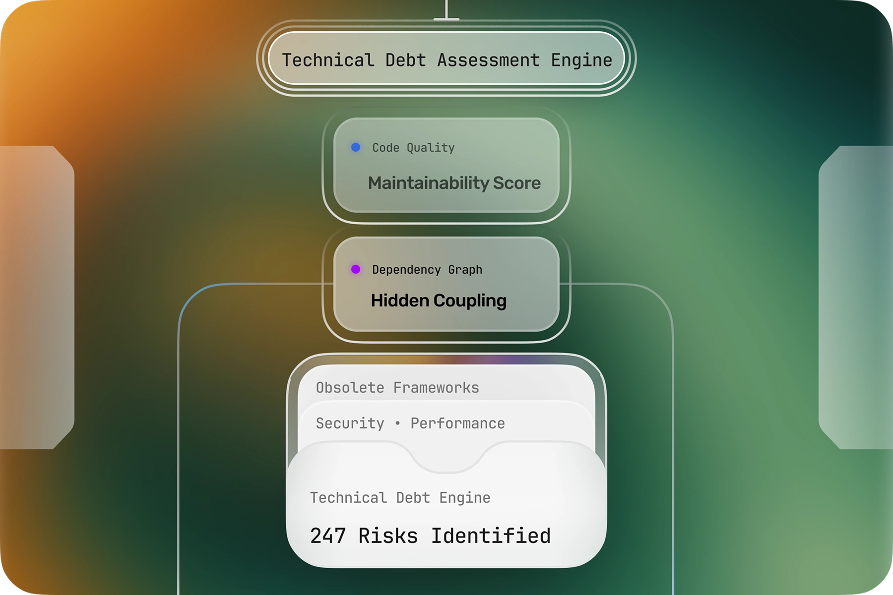 Technical Debt Assessment
