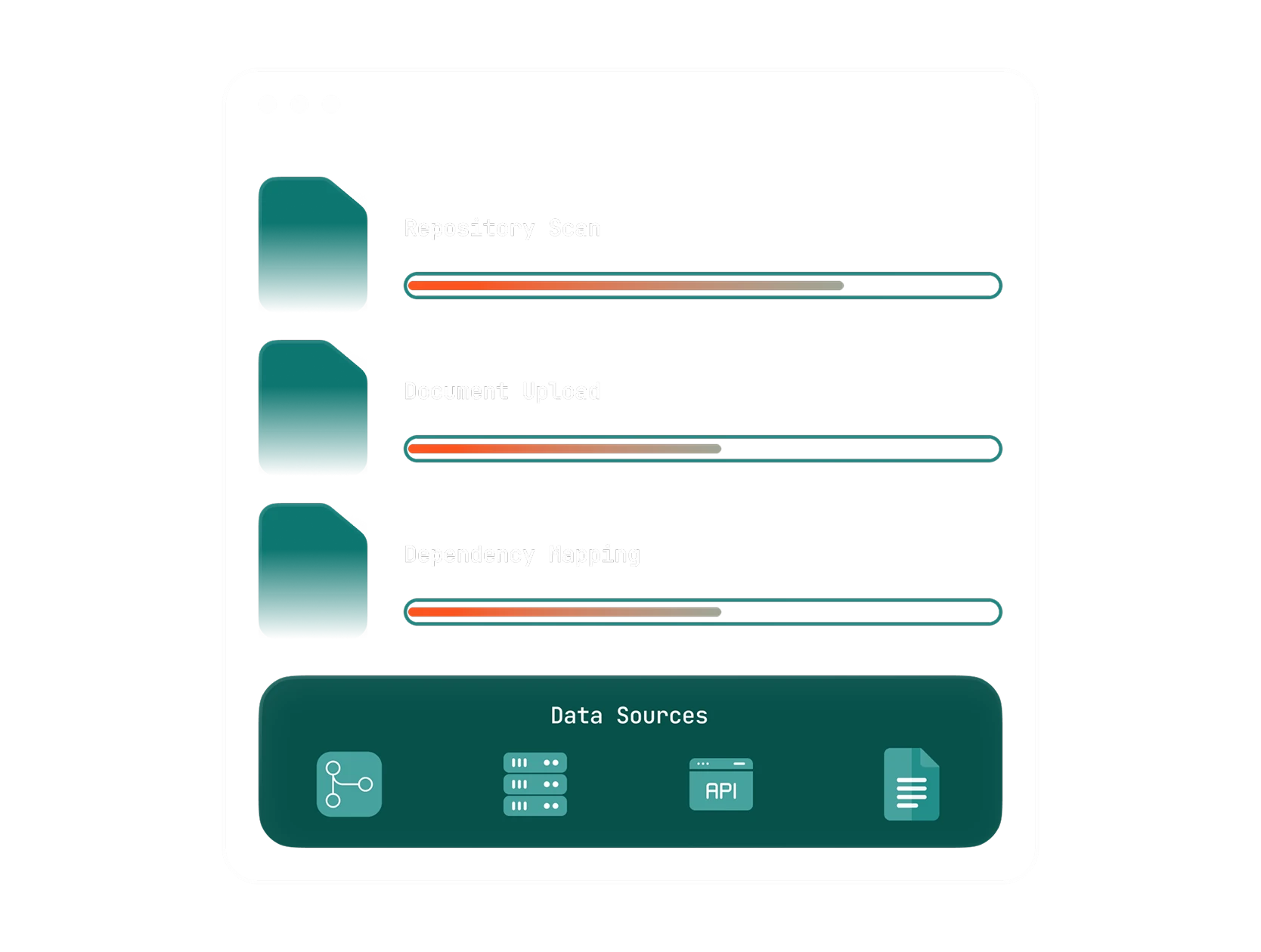 Automated Architecture & Dependency Discovery