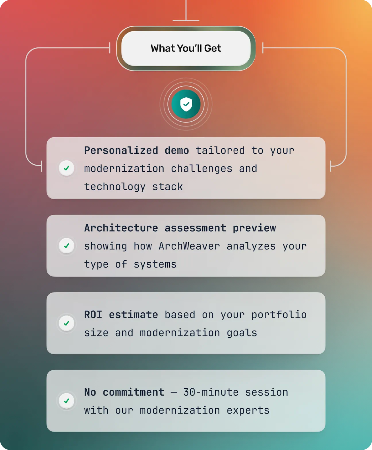 request demo what you get