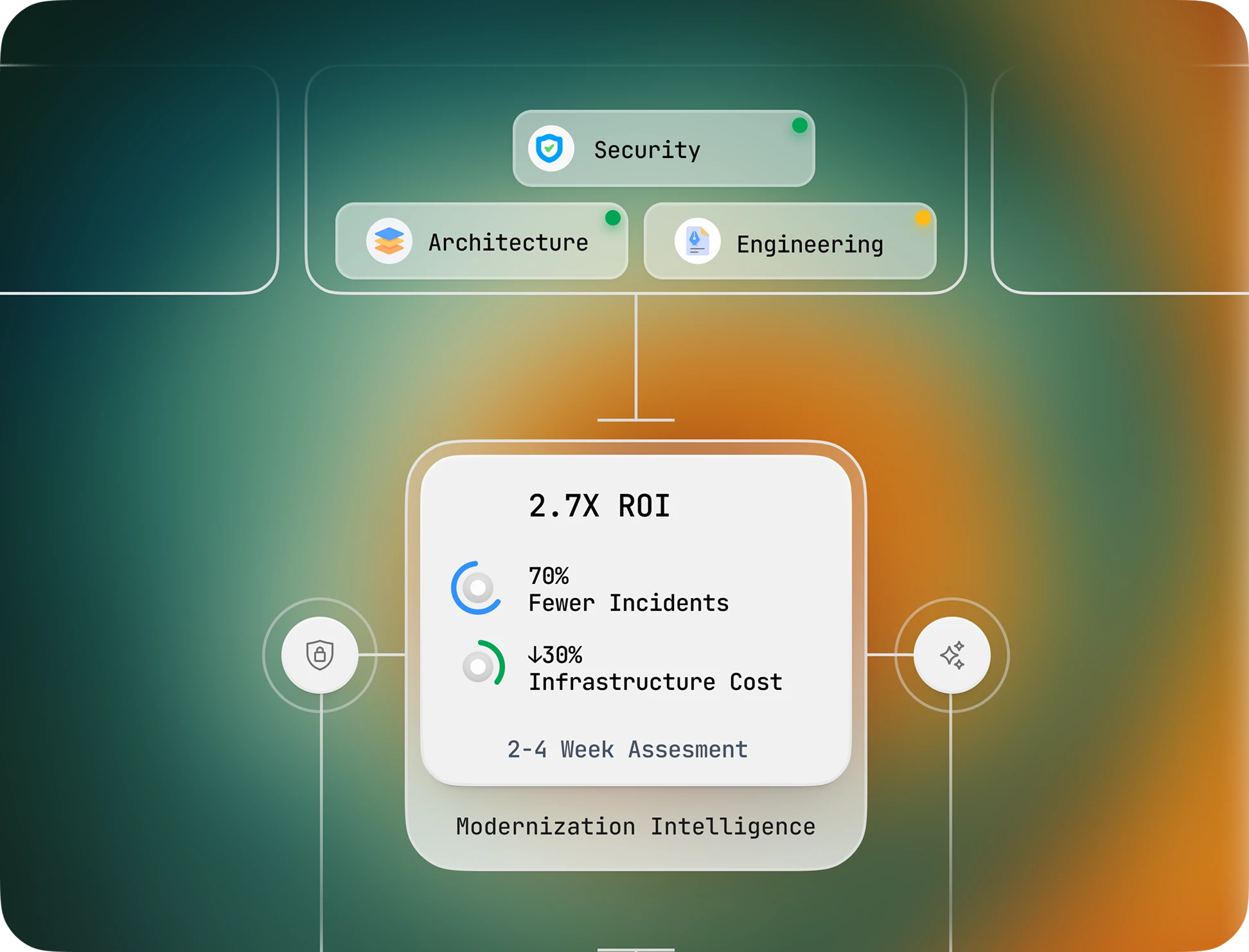 Quantified Outcomes from Legacy Modernization