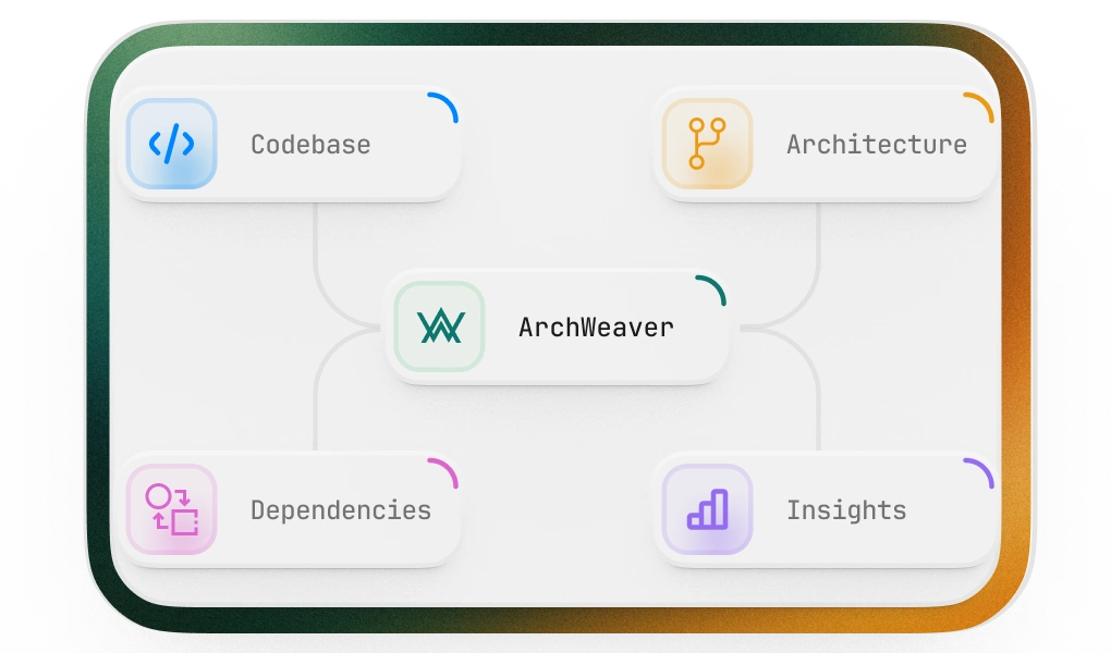 AI-Generated Modernization Strategies