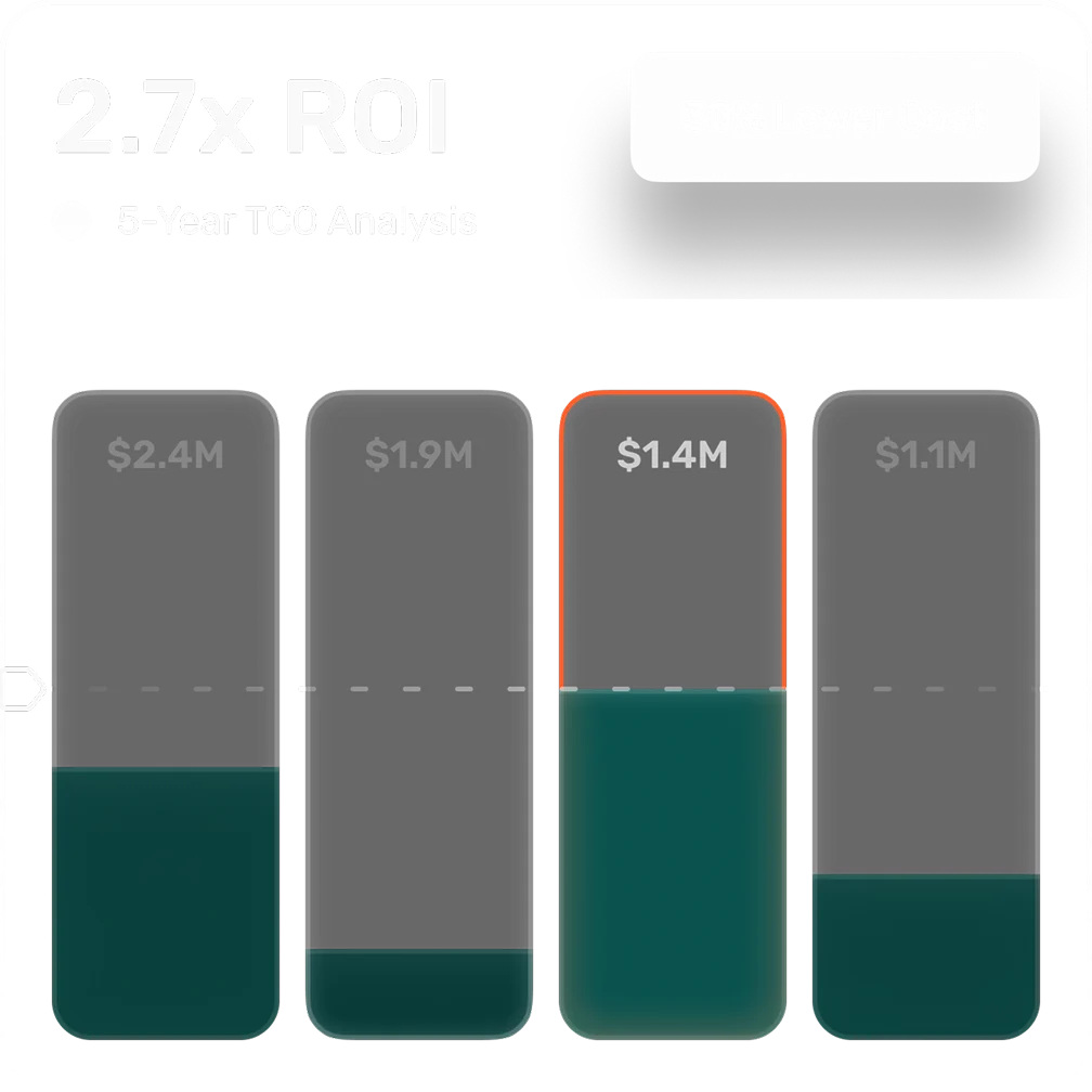 Financial Impact & ROI Analysis